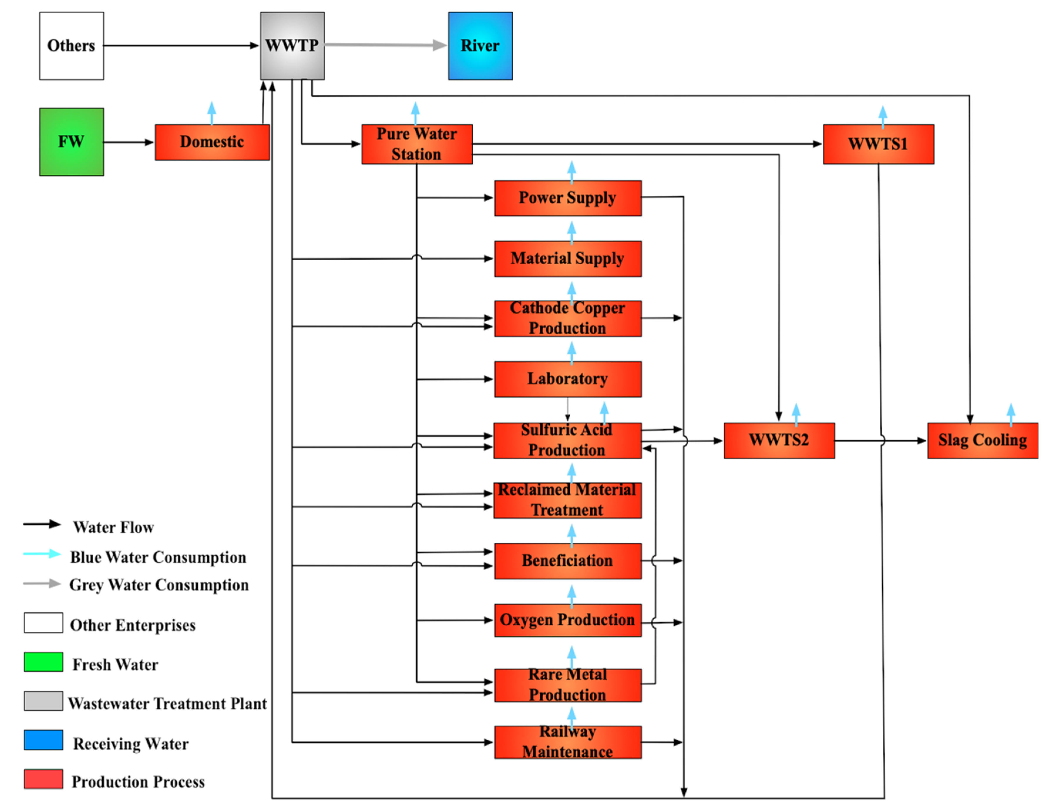 Sustainability 14 05962 g002 550