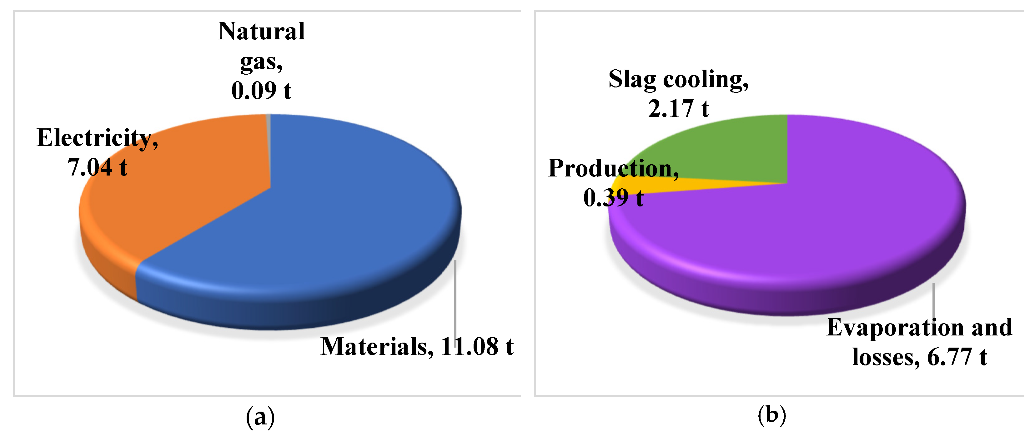 Sustainability 14 05962 g004 550