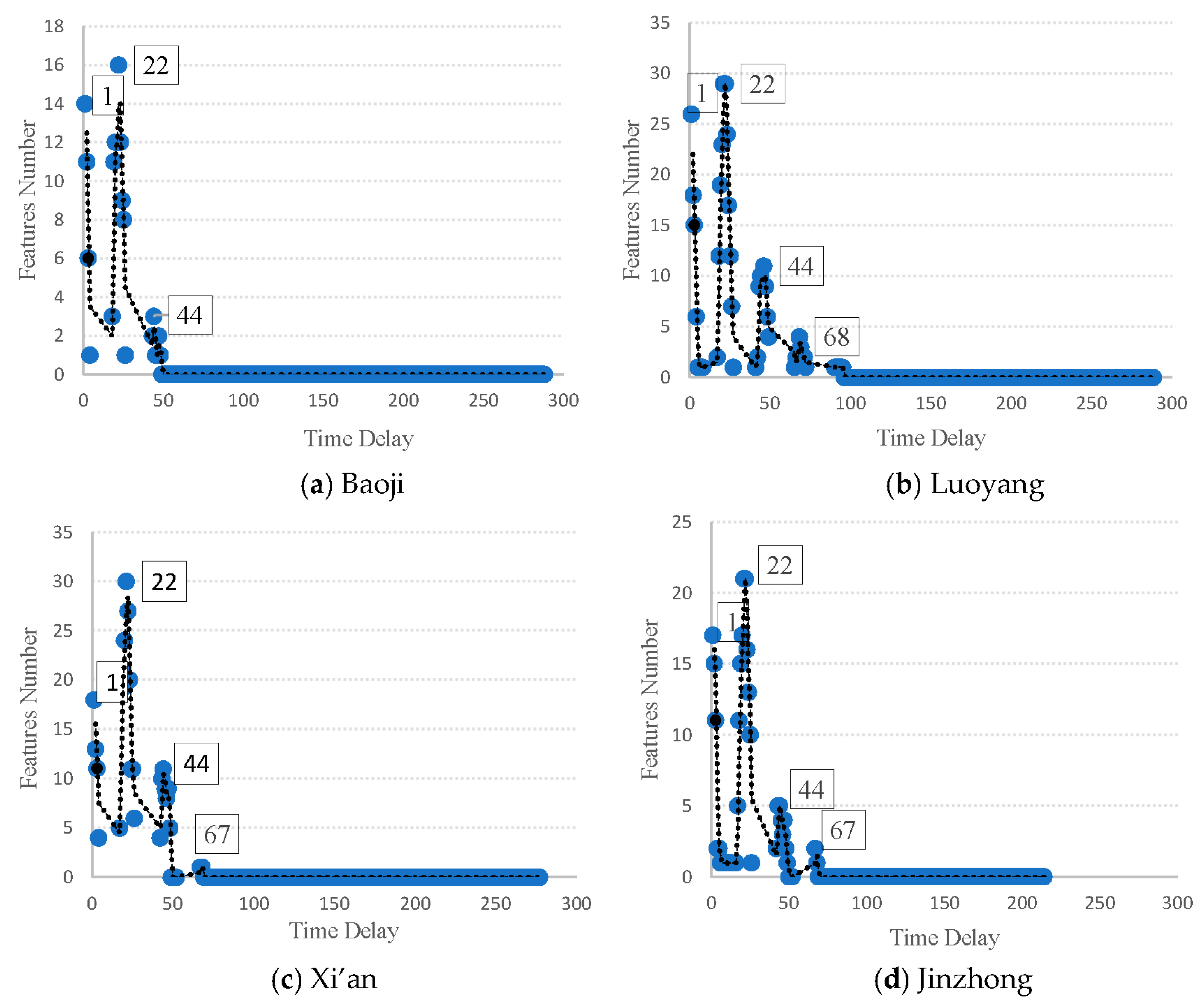 Sustainability 14 05964 g005 Sustainability 14 05964 g005