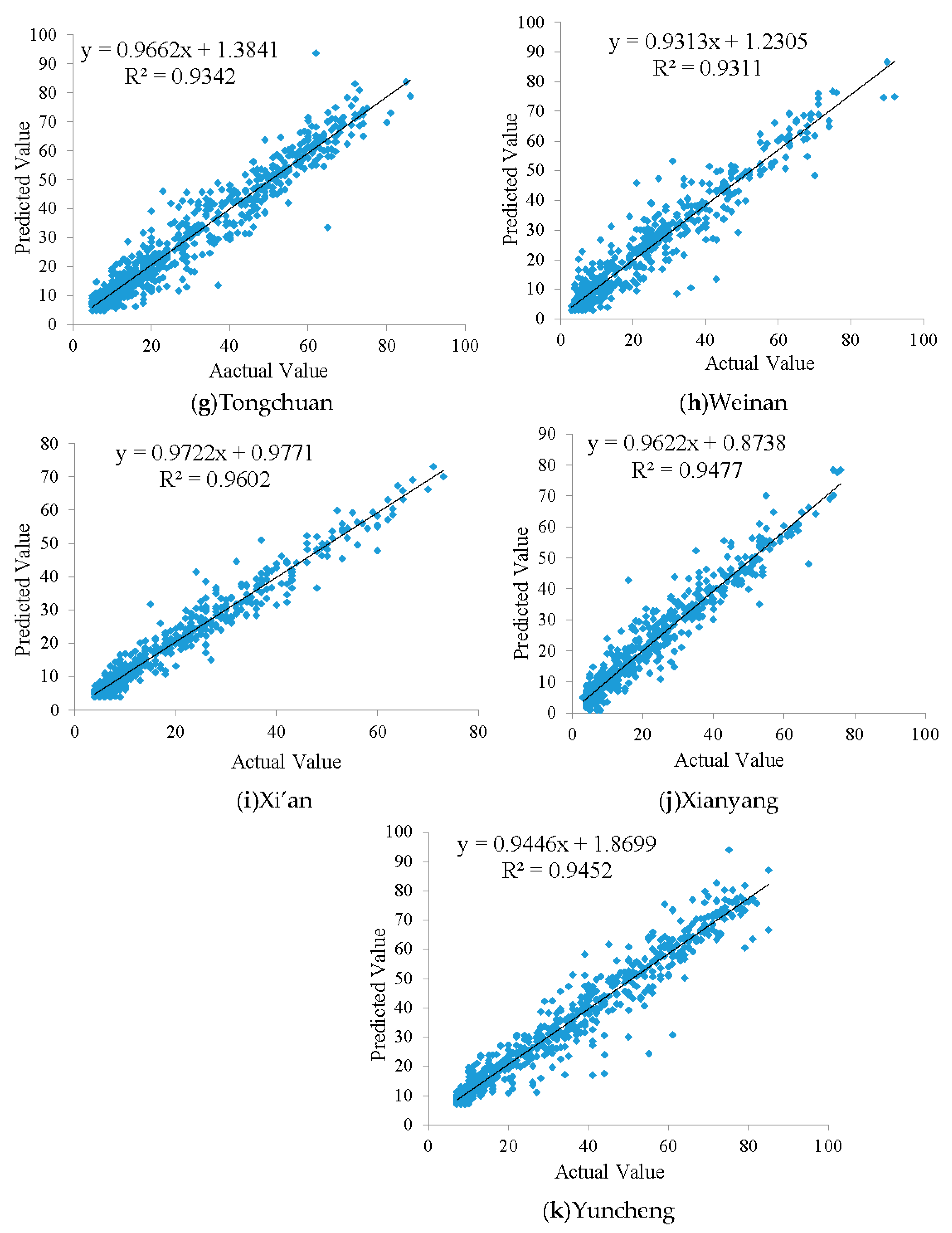 Sustainability 14 05964 g006b Sustainability 14 05964 g006b