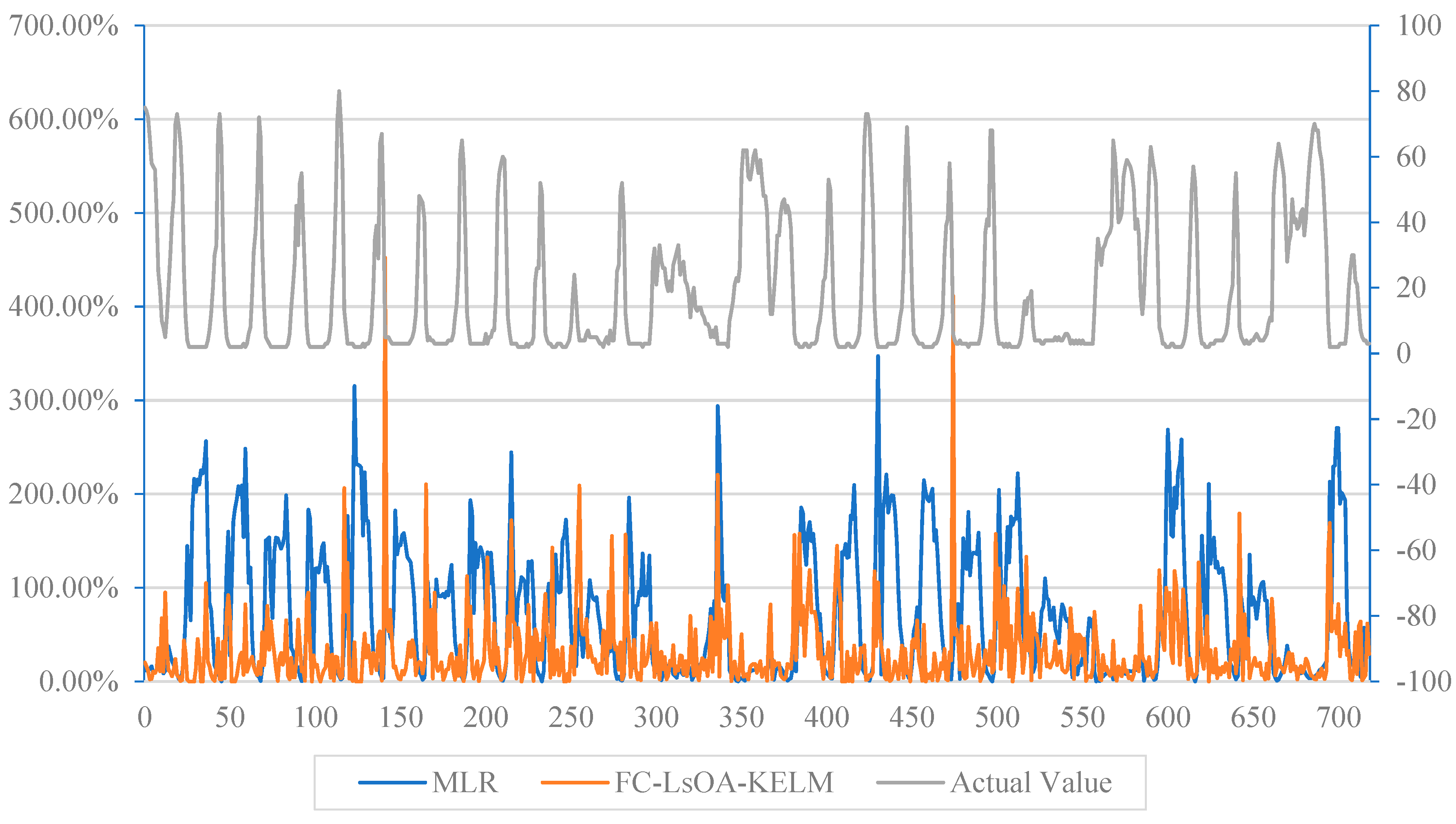 Sustainability 14 05964 g008 Sustainability 14 05964 g008