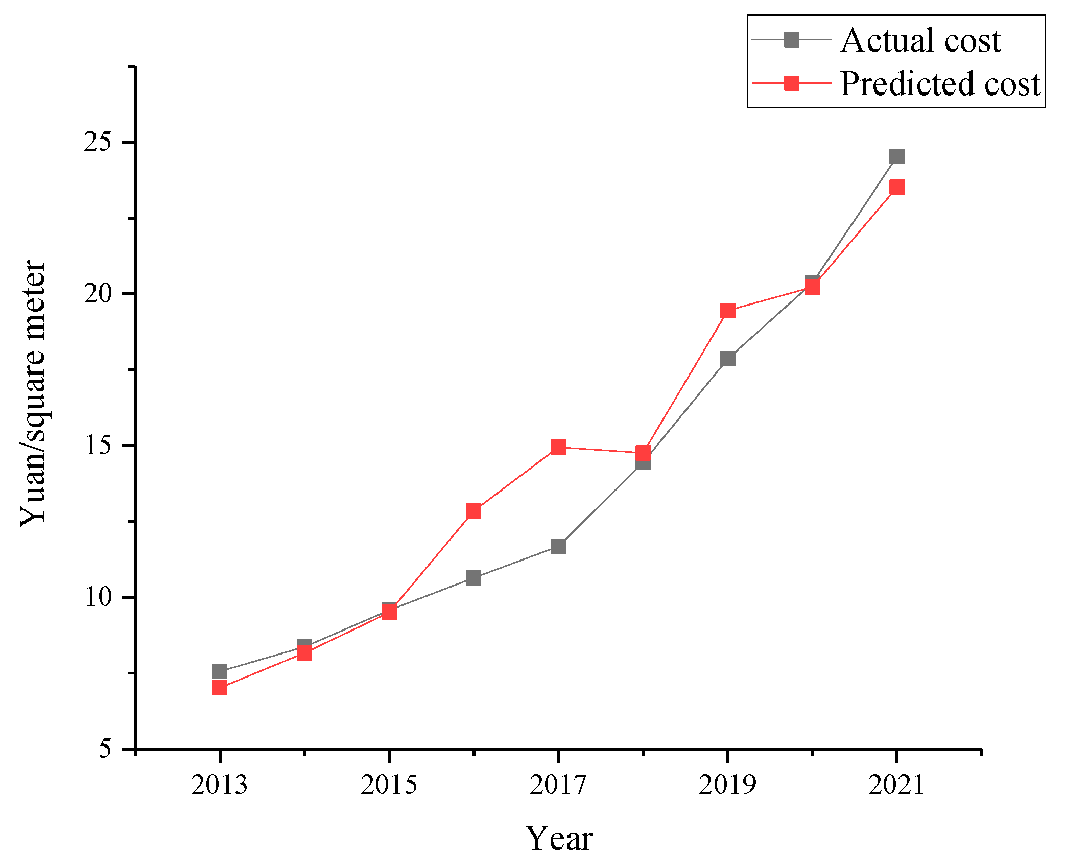 Sustainability 14 05965 g003 550