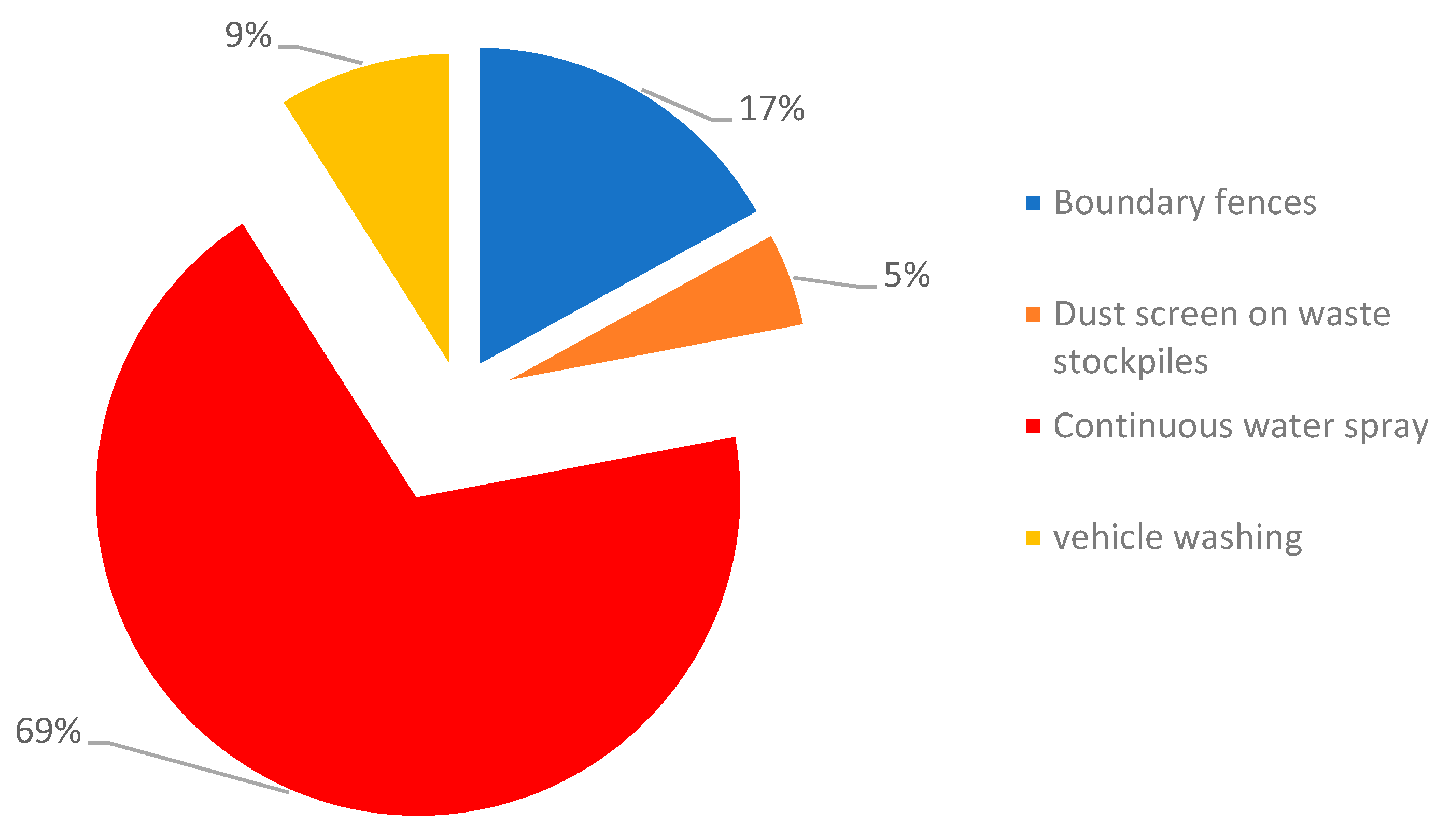 Sustainability 14 05965 g005 550