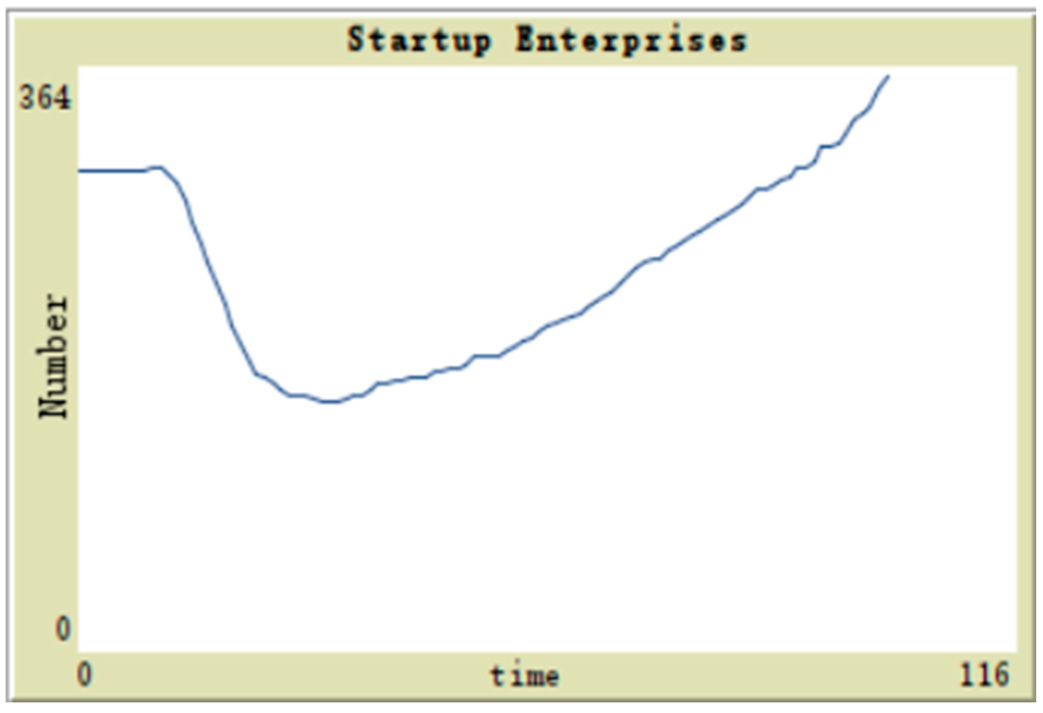 Sustainability 14 05966 g003 550