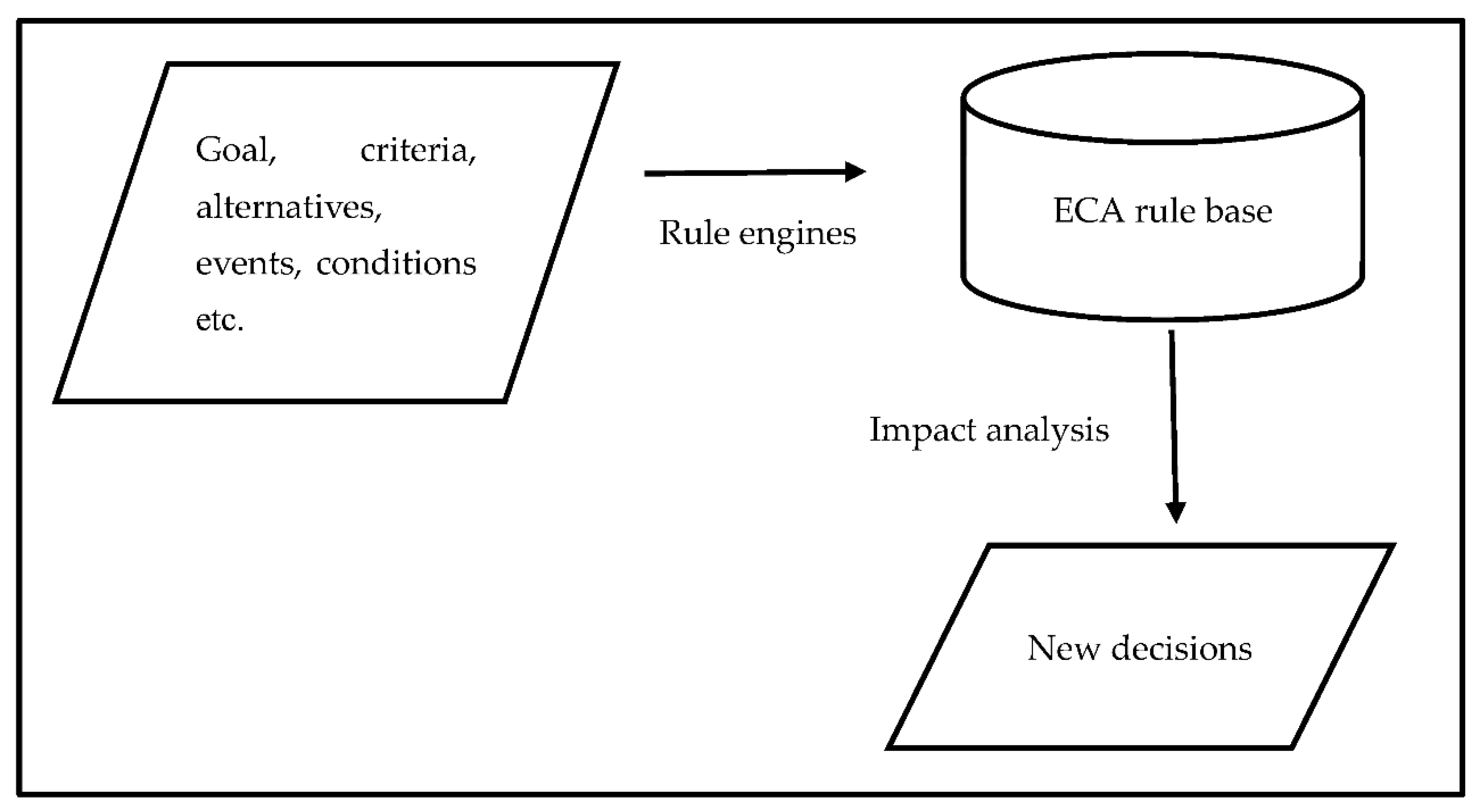 Sustainability 14 05968 g001 550