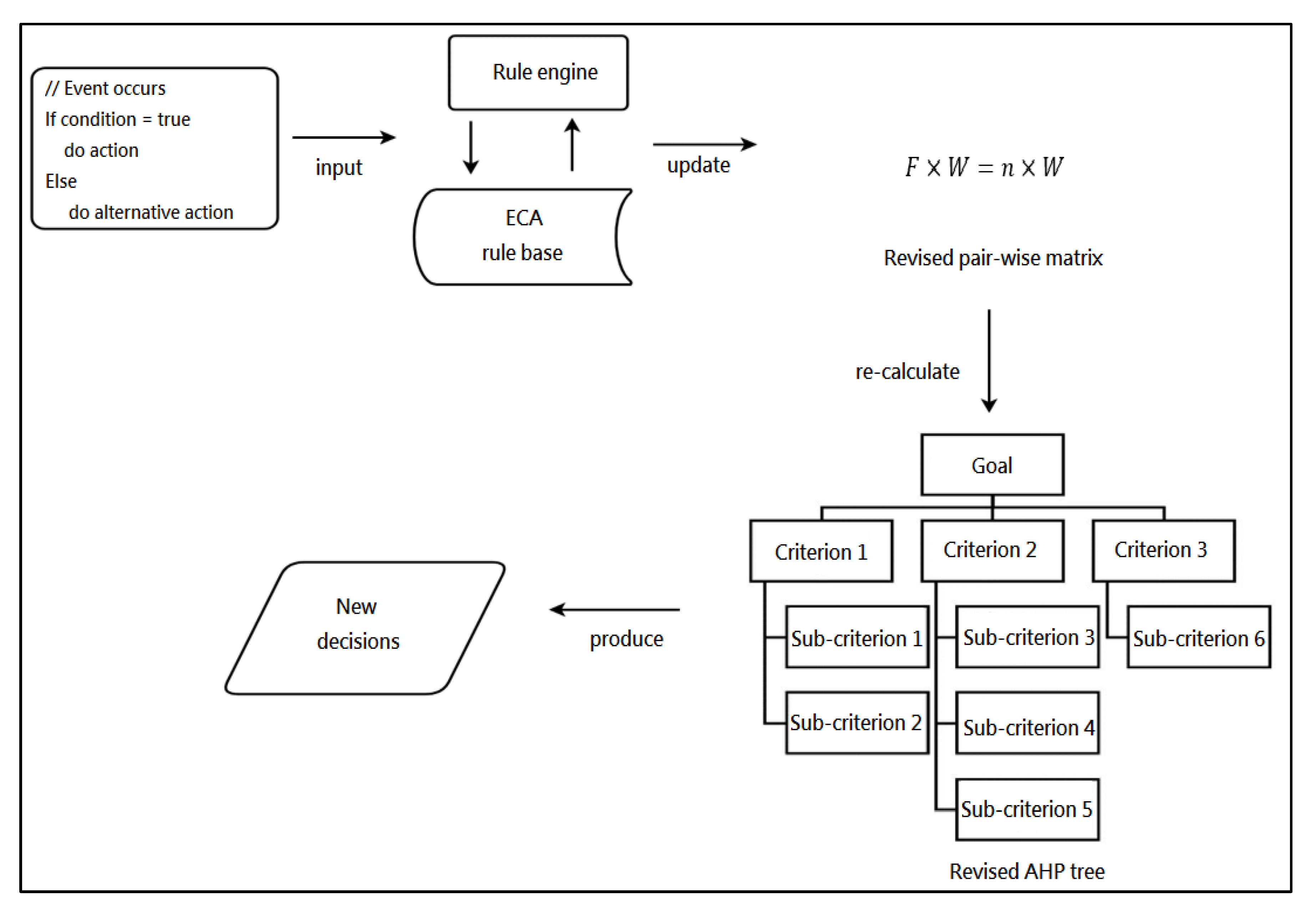 Sustainability 14 05968 g003 550