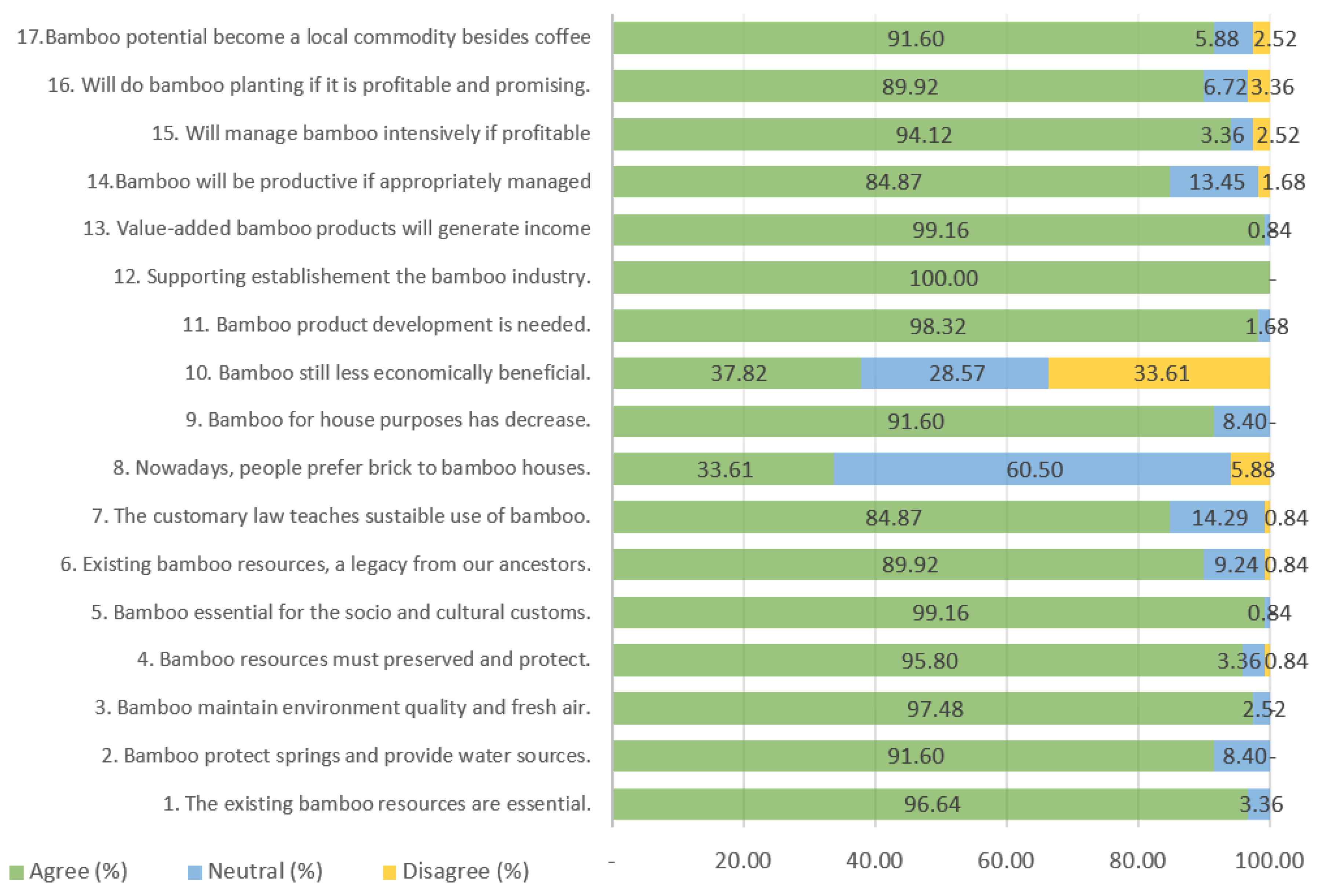 Sustainability 14 05970 g004