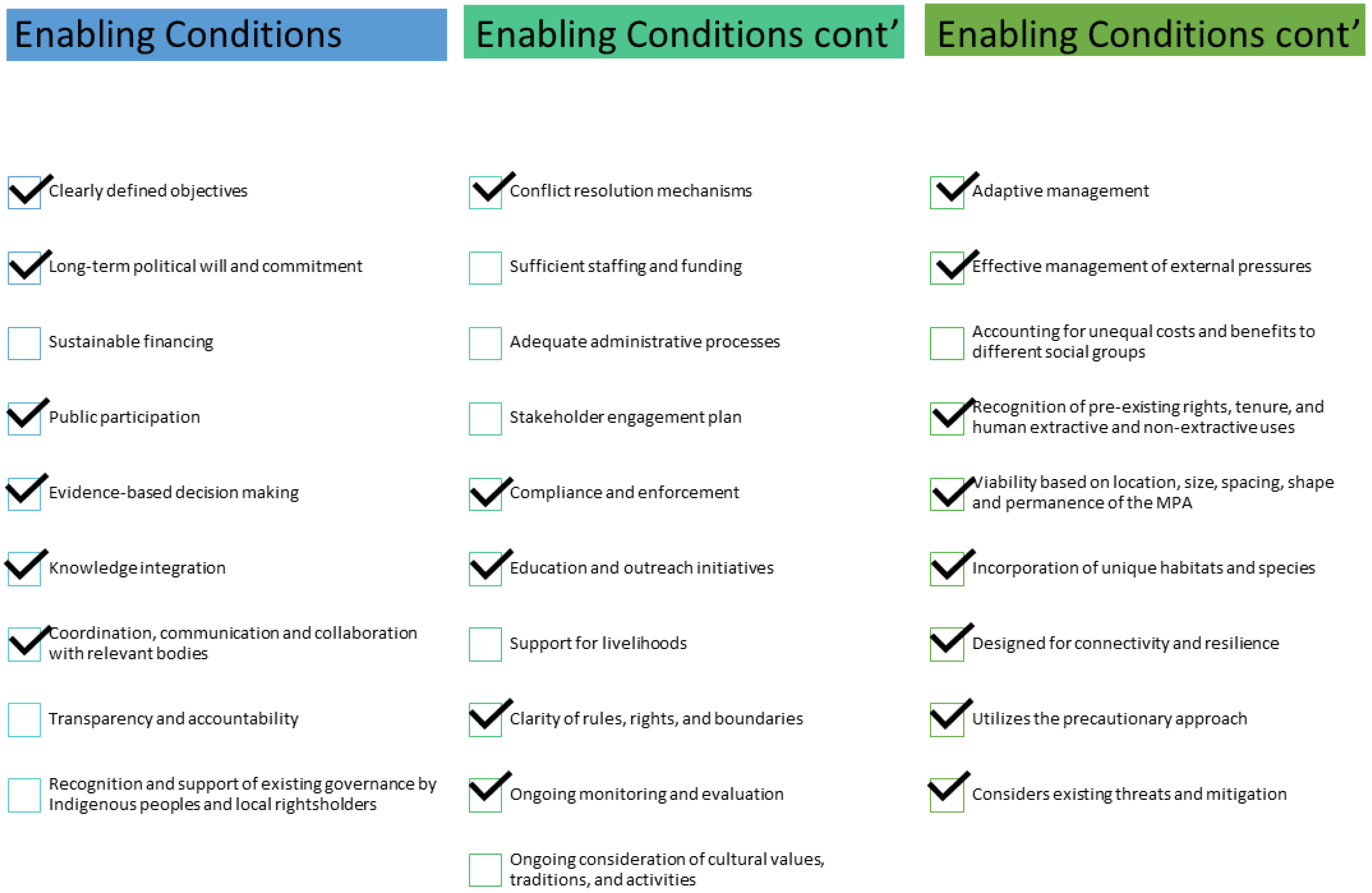 Sustainability 14 05971 g004