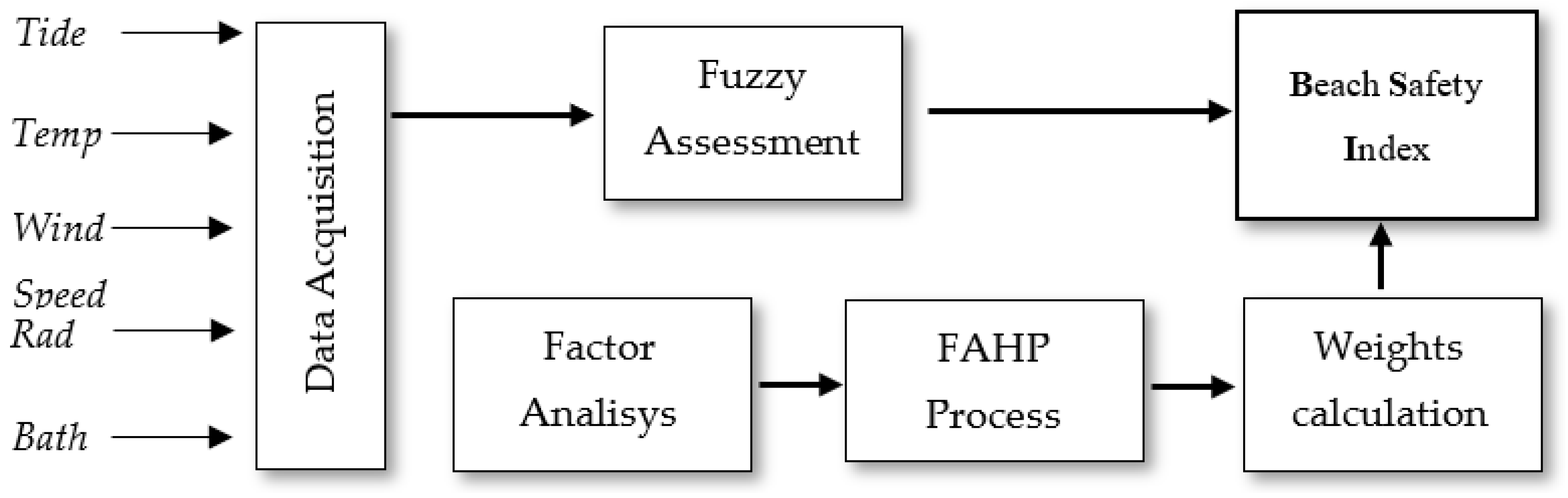 Sustainability 14 05972 g002