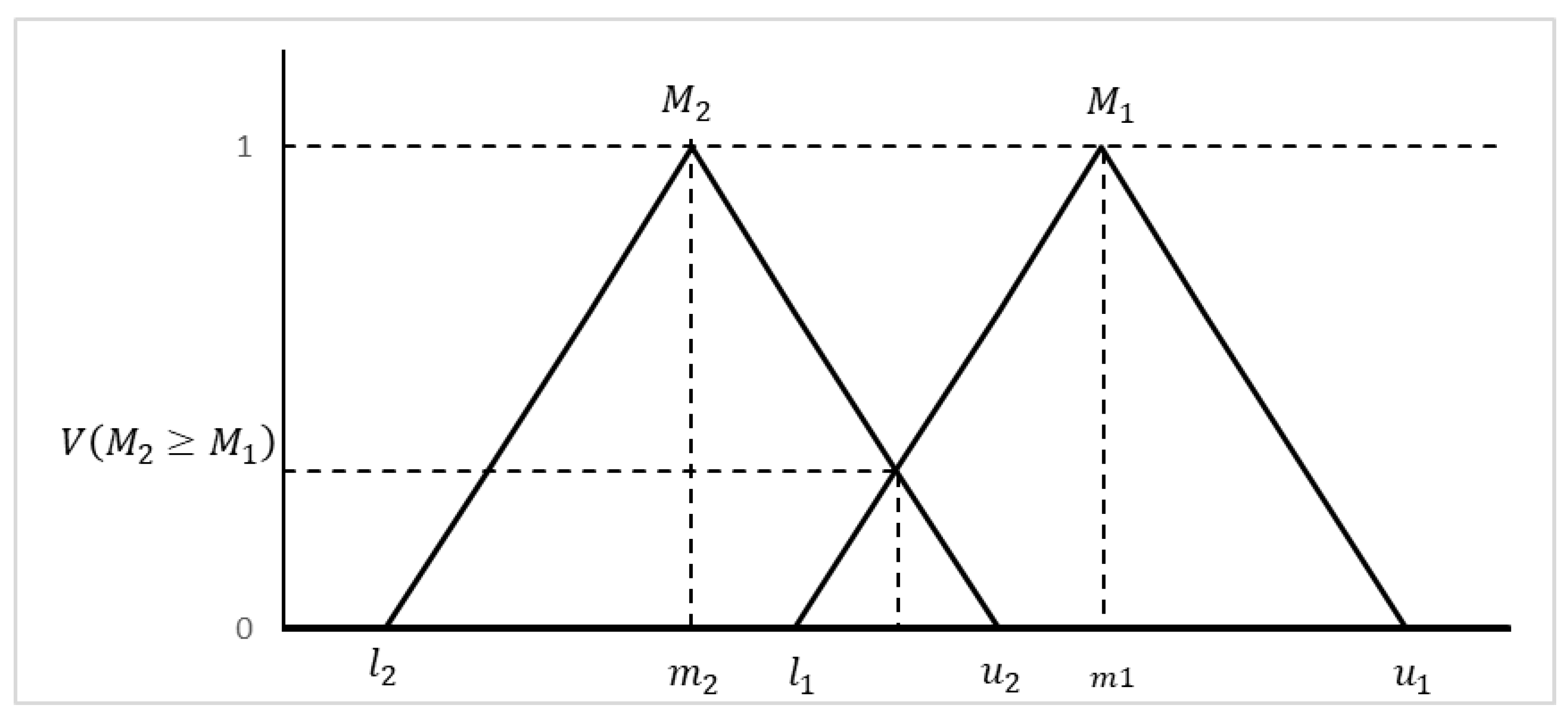 Sustainability 14 05972 g003