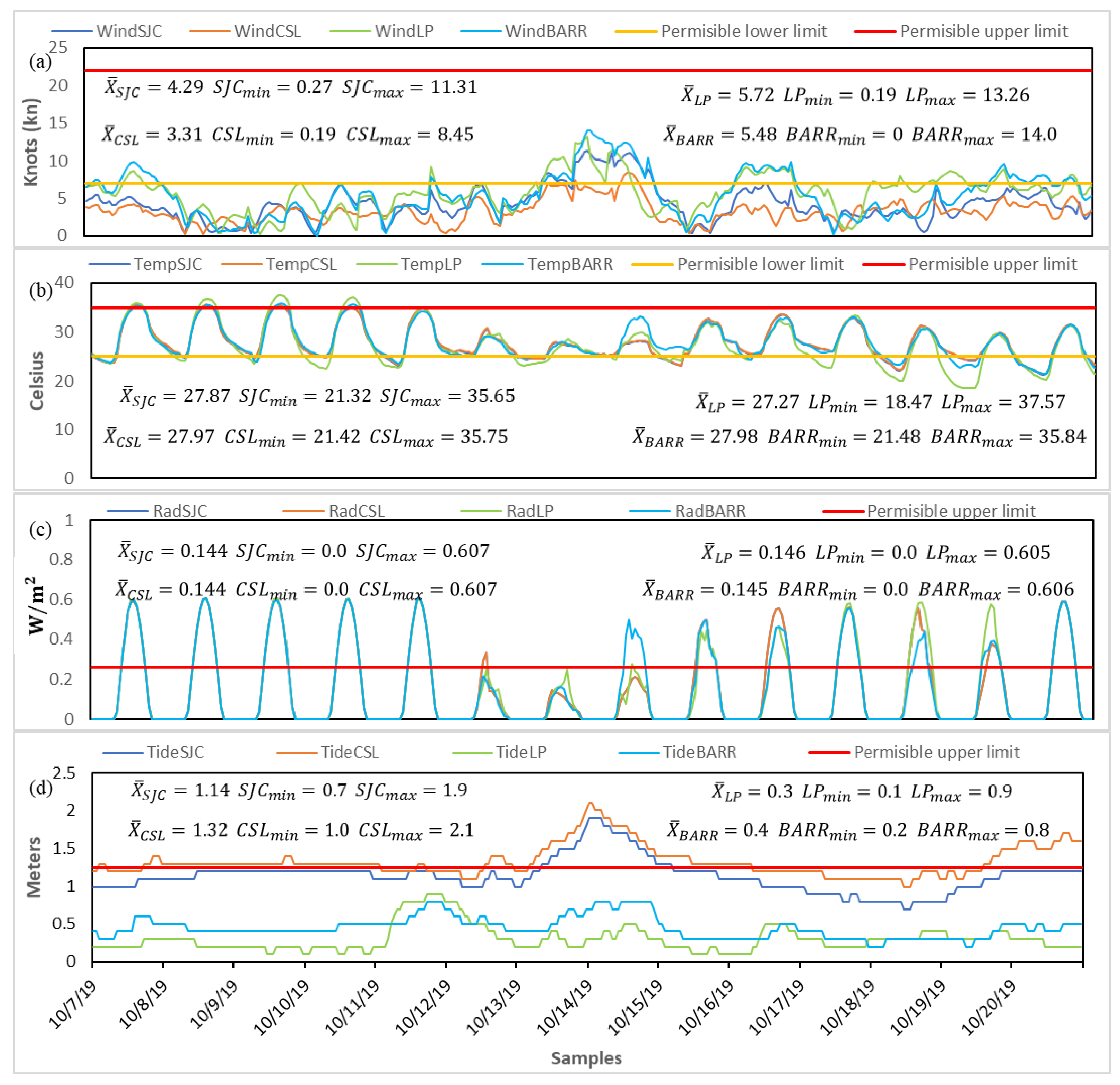 Sustainability 14 05972 g004