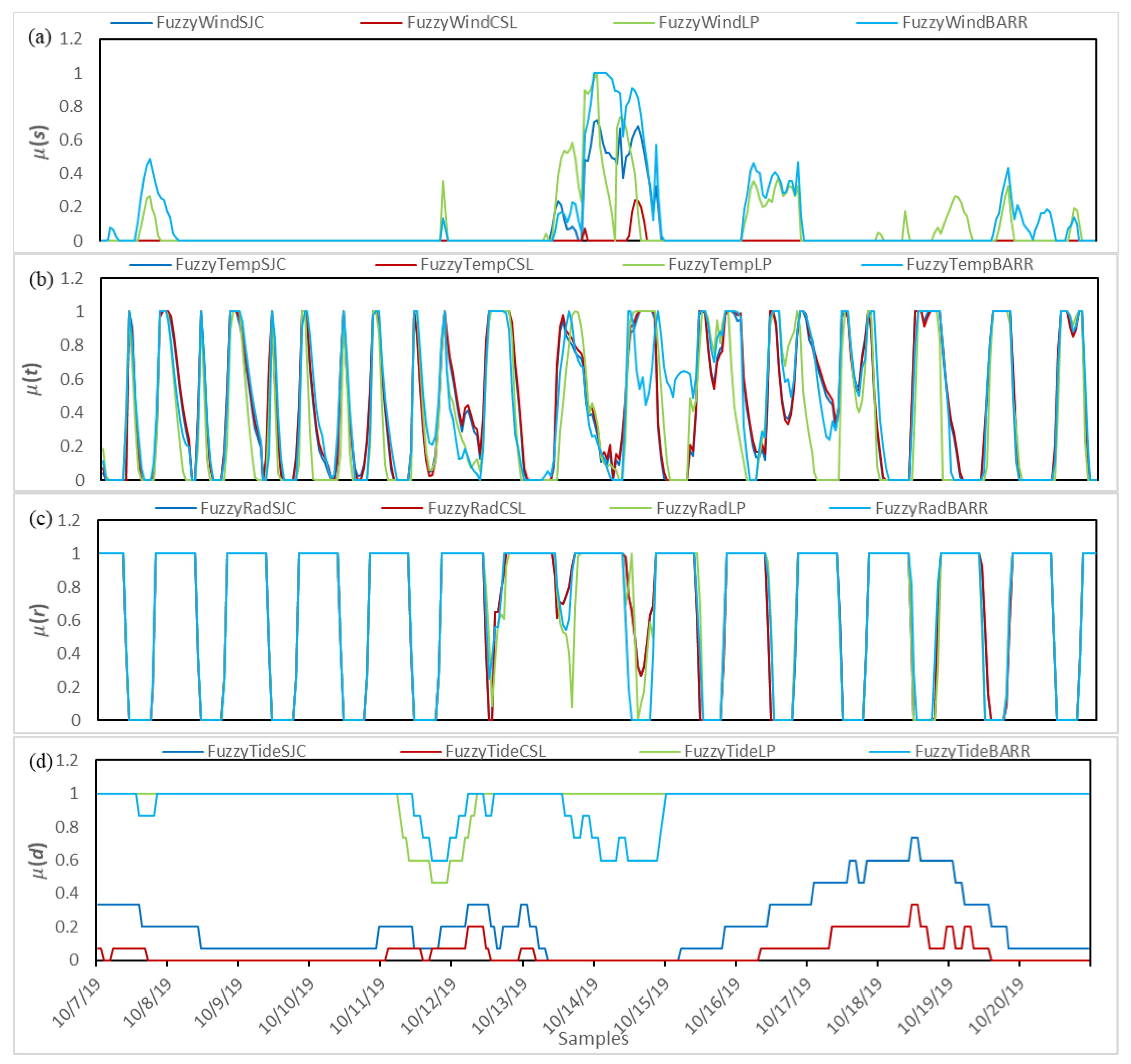 Sustainability 14 05972 g005