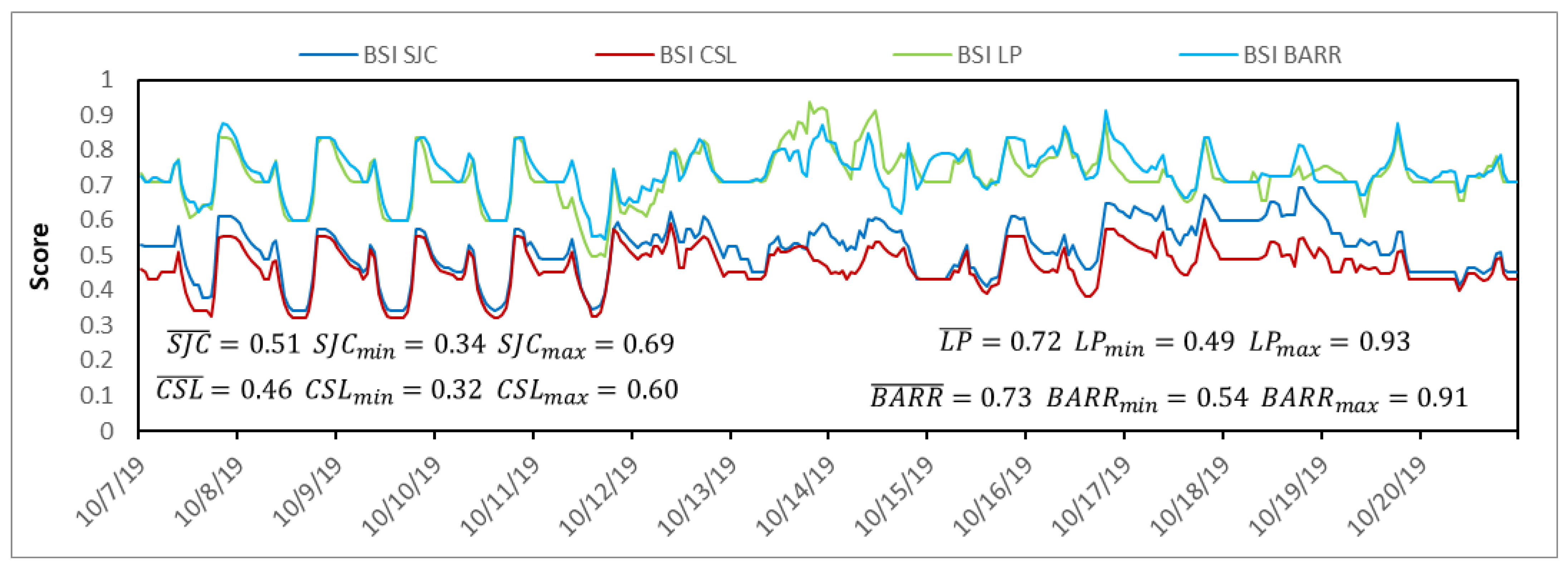 Sustainability 14 05972 g006