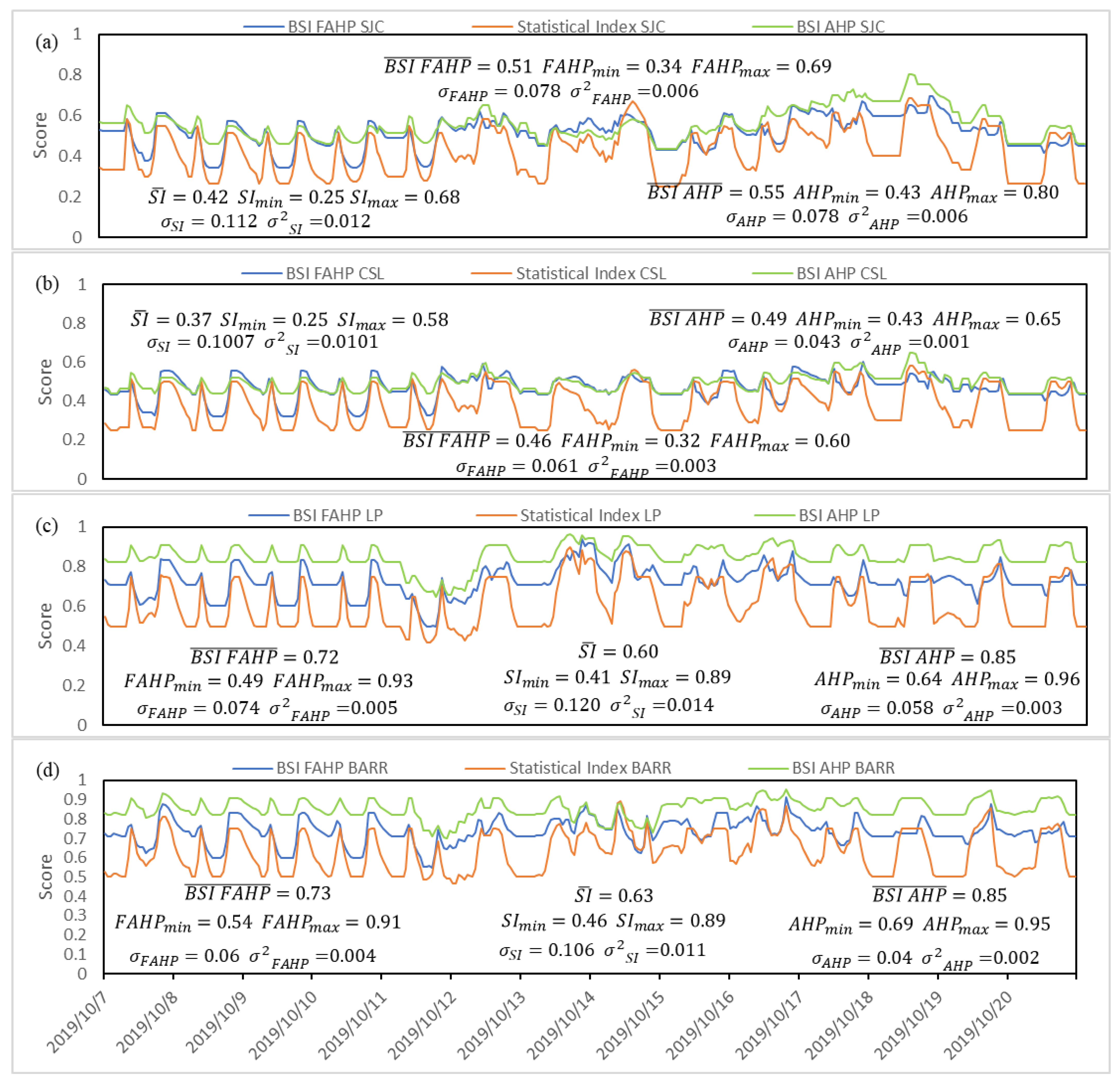 Sustainability 14 05972 g007