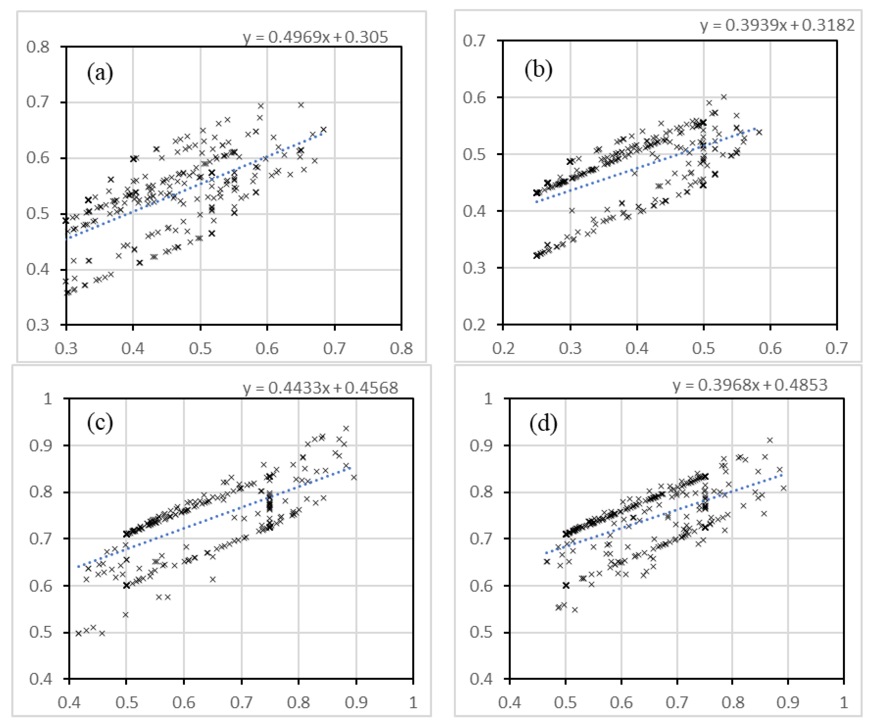 Sustainability 14 05972 g008