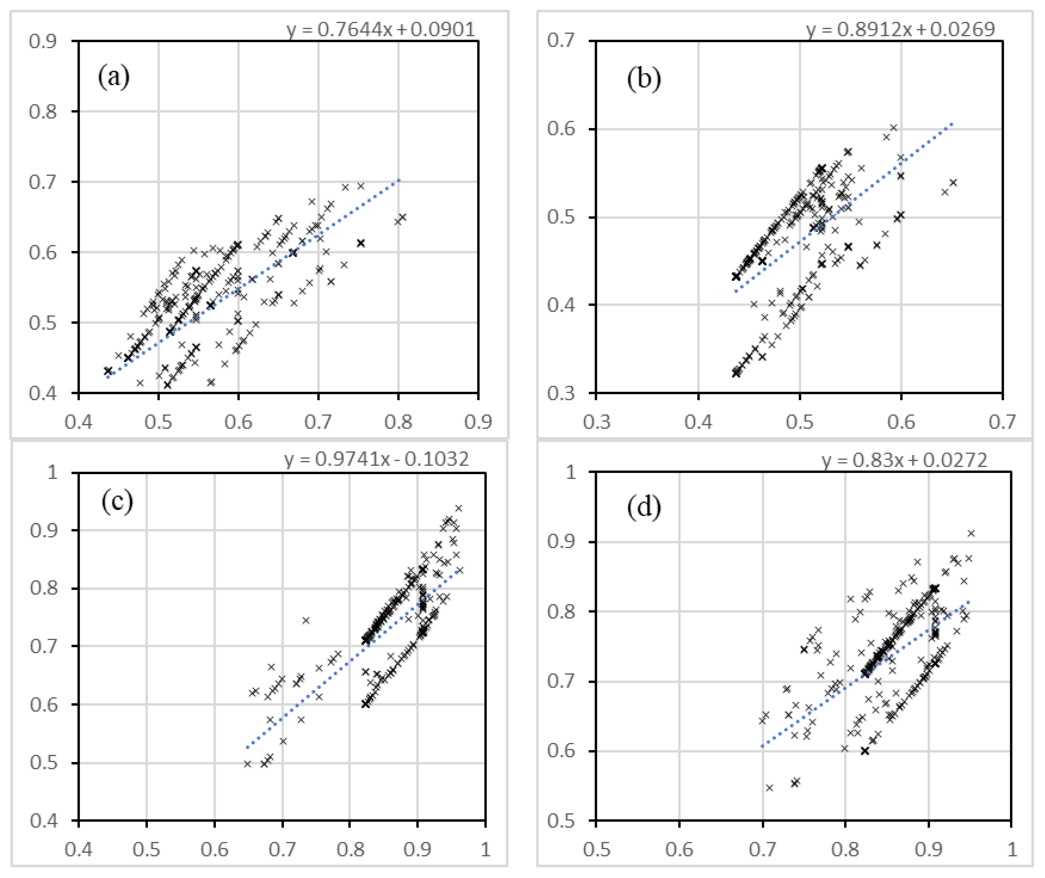 Sustainability 14 05972 g009