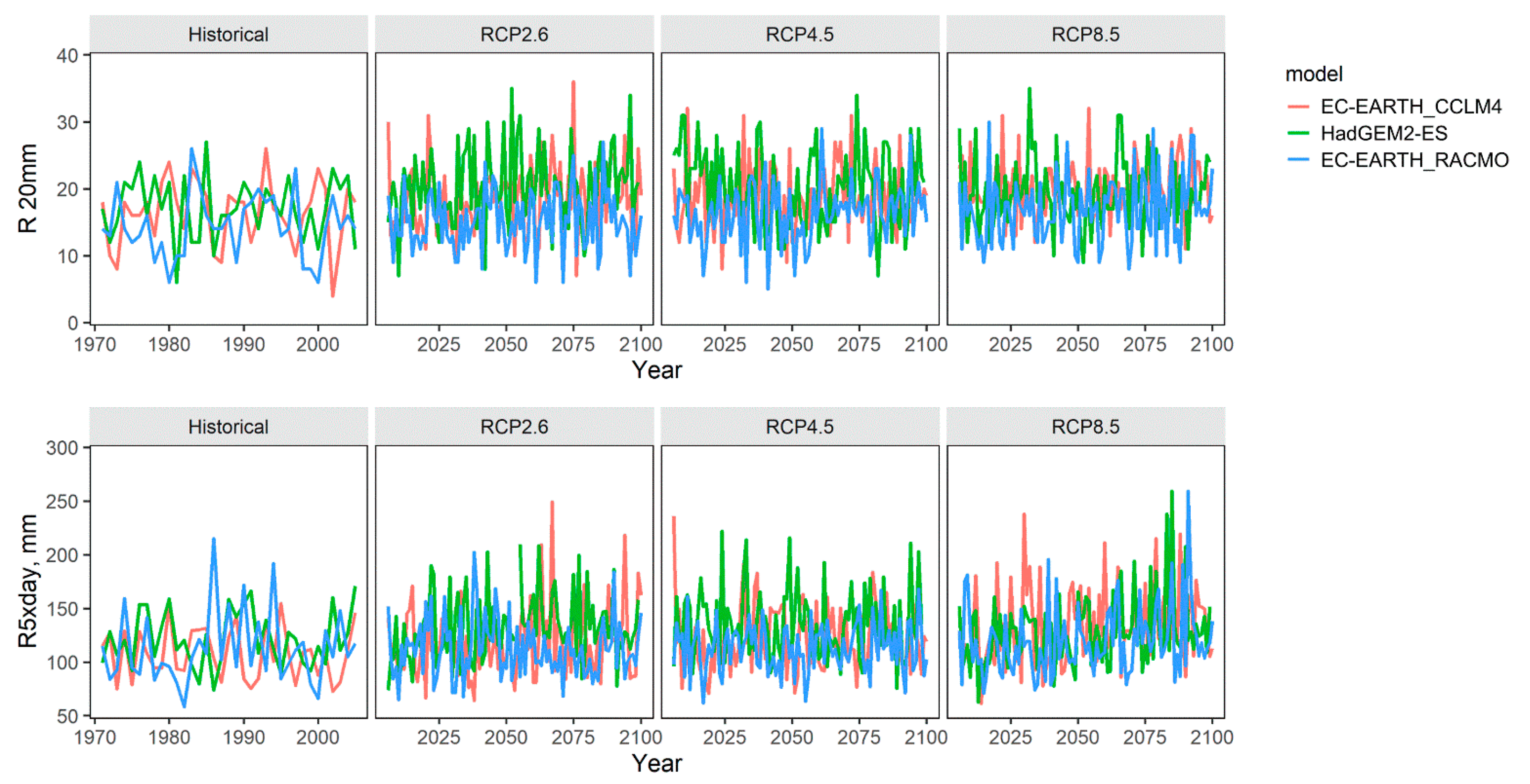 Sustainability 14 05973 g002 550