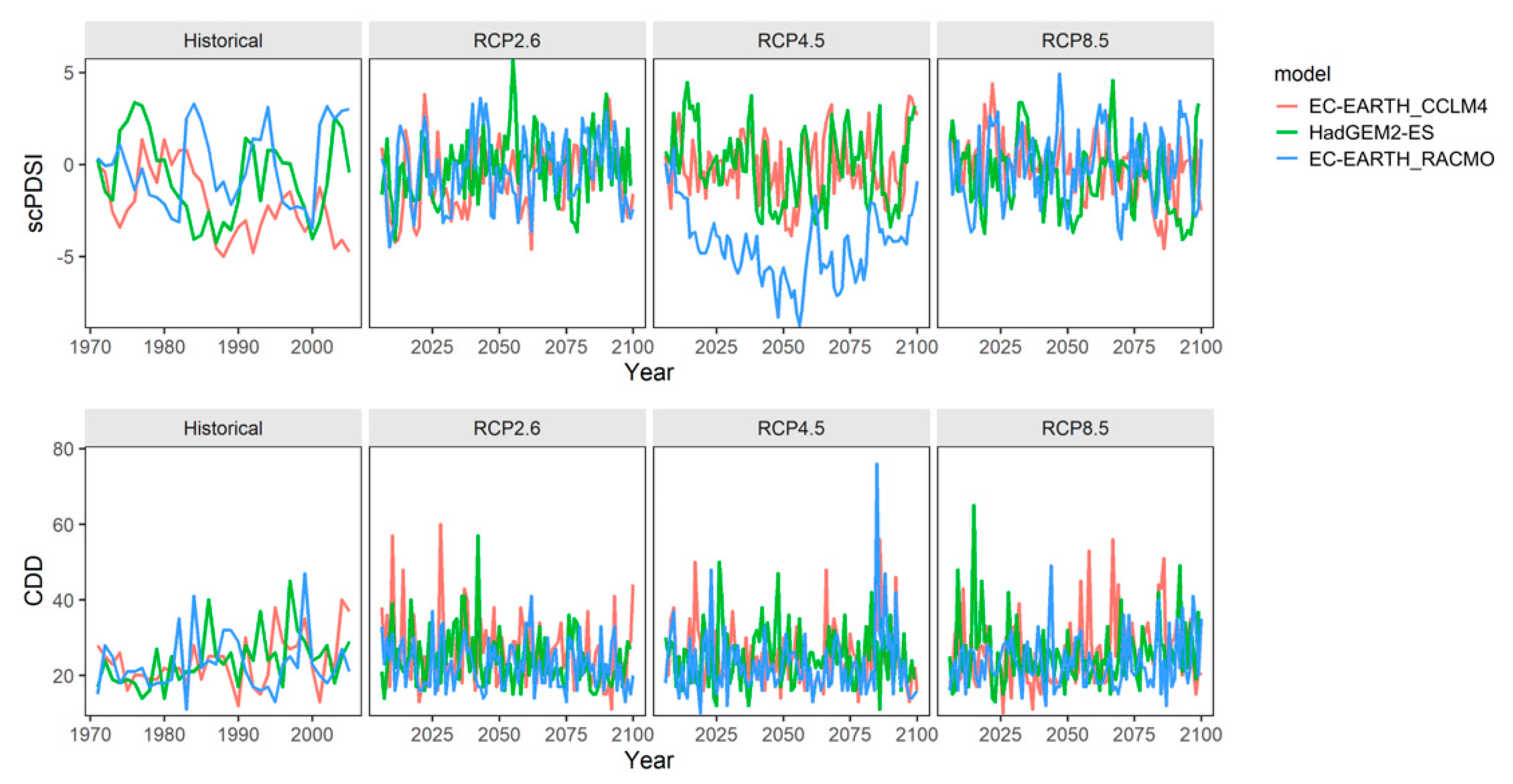 Sustainability 14 05973 g003 550