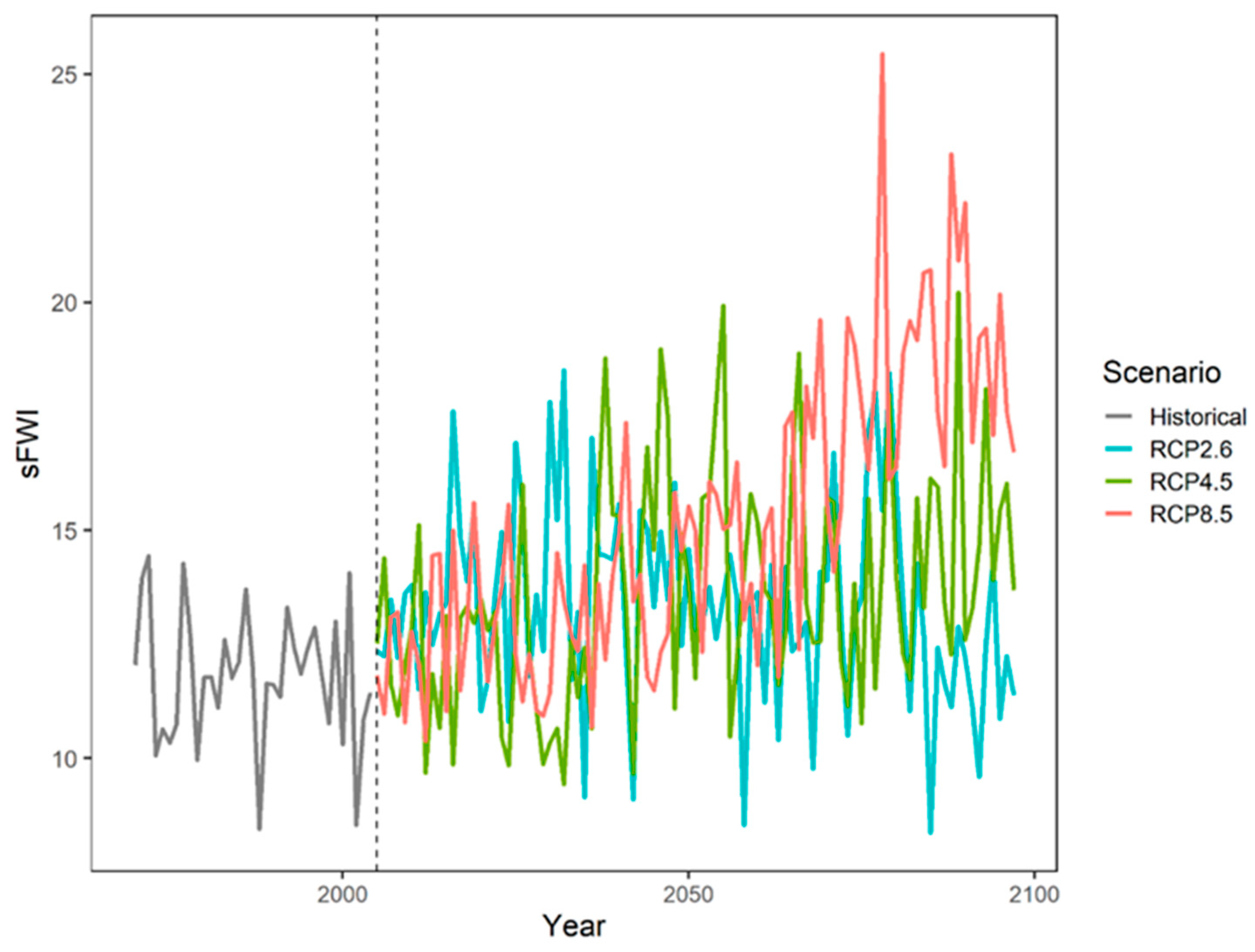 Sustainability 14 05973 g004 550