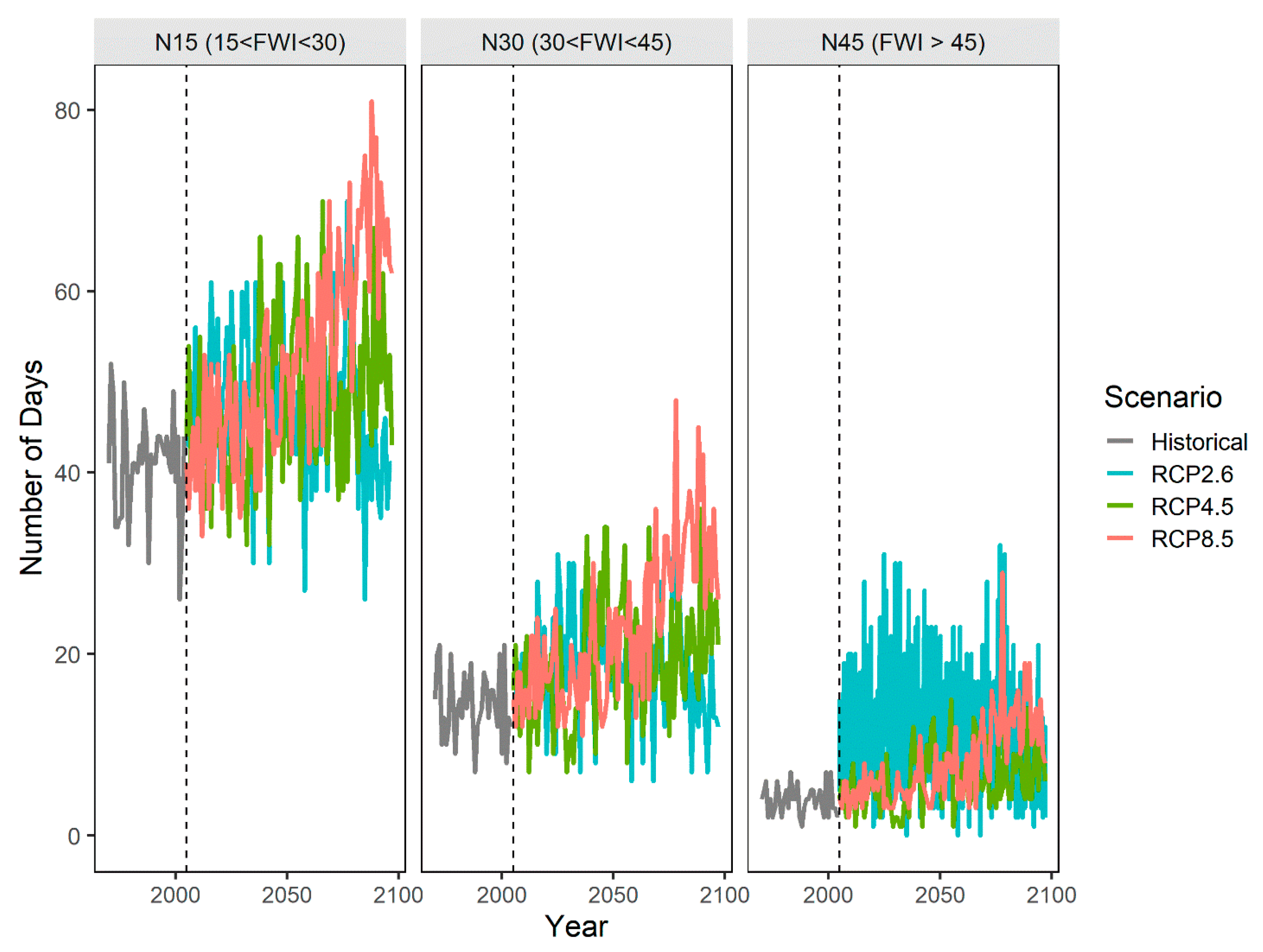 Sustainability 14 05973 g005 550