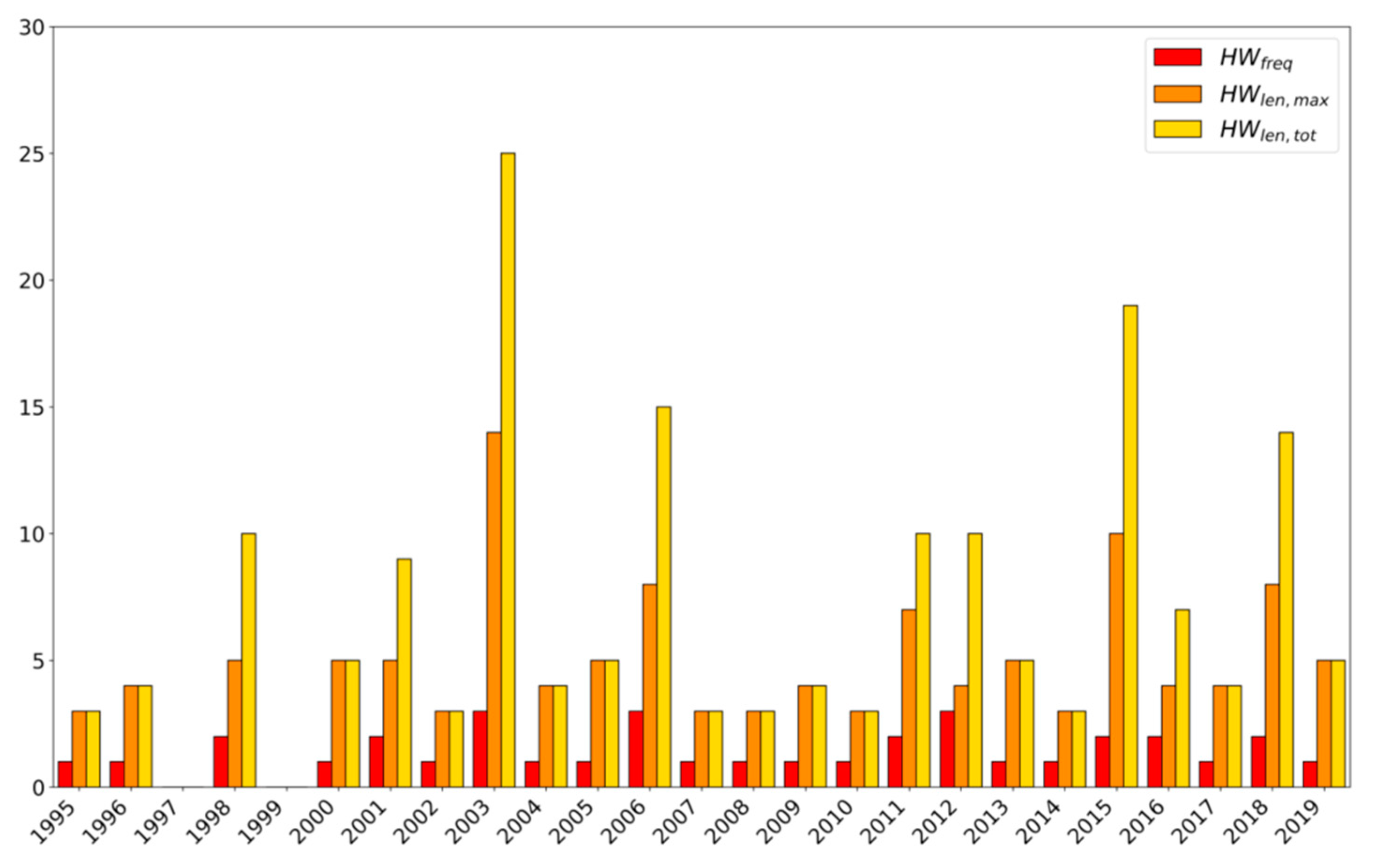 Sustainability 14 05973 g006 550
