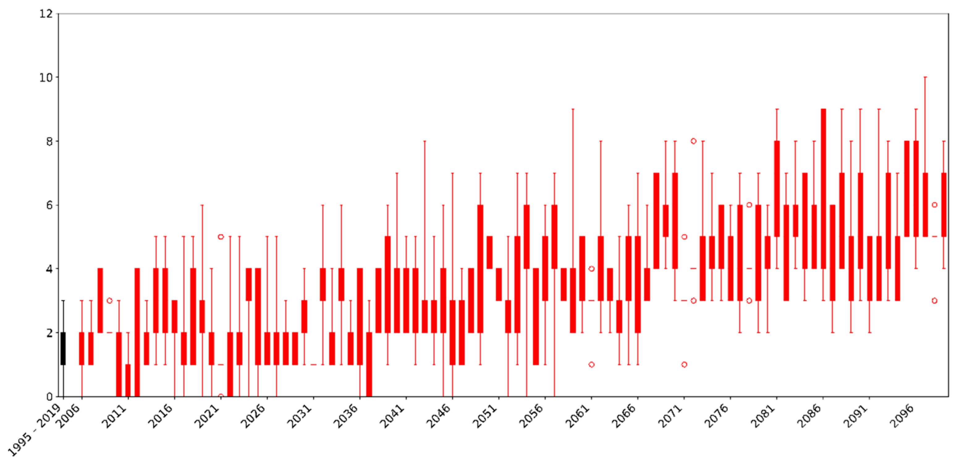 Sustainability 14 05973 g008 550