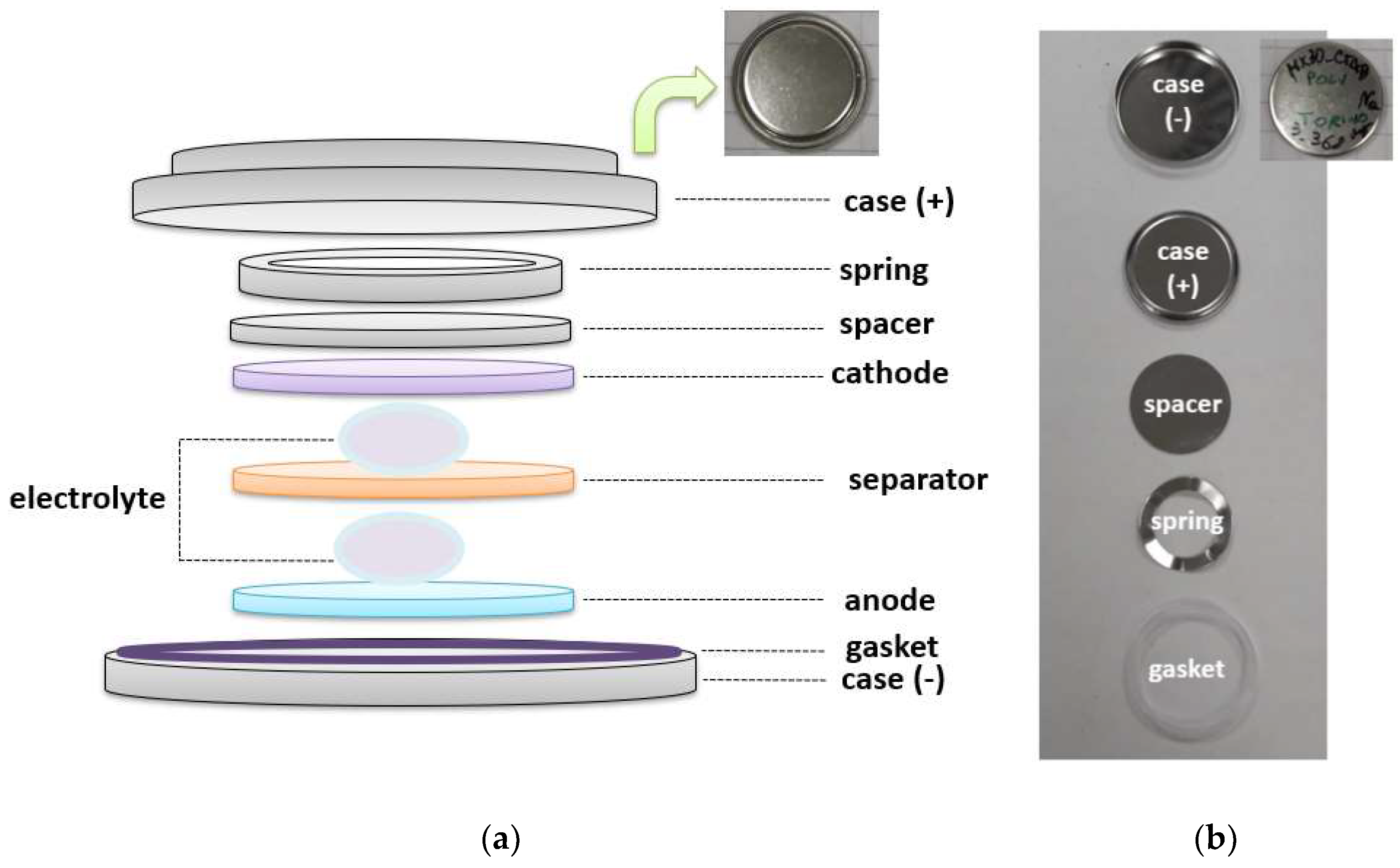 Sustainability 14 05976 g001 550