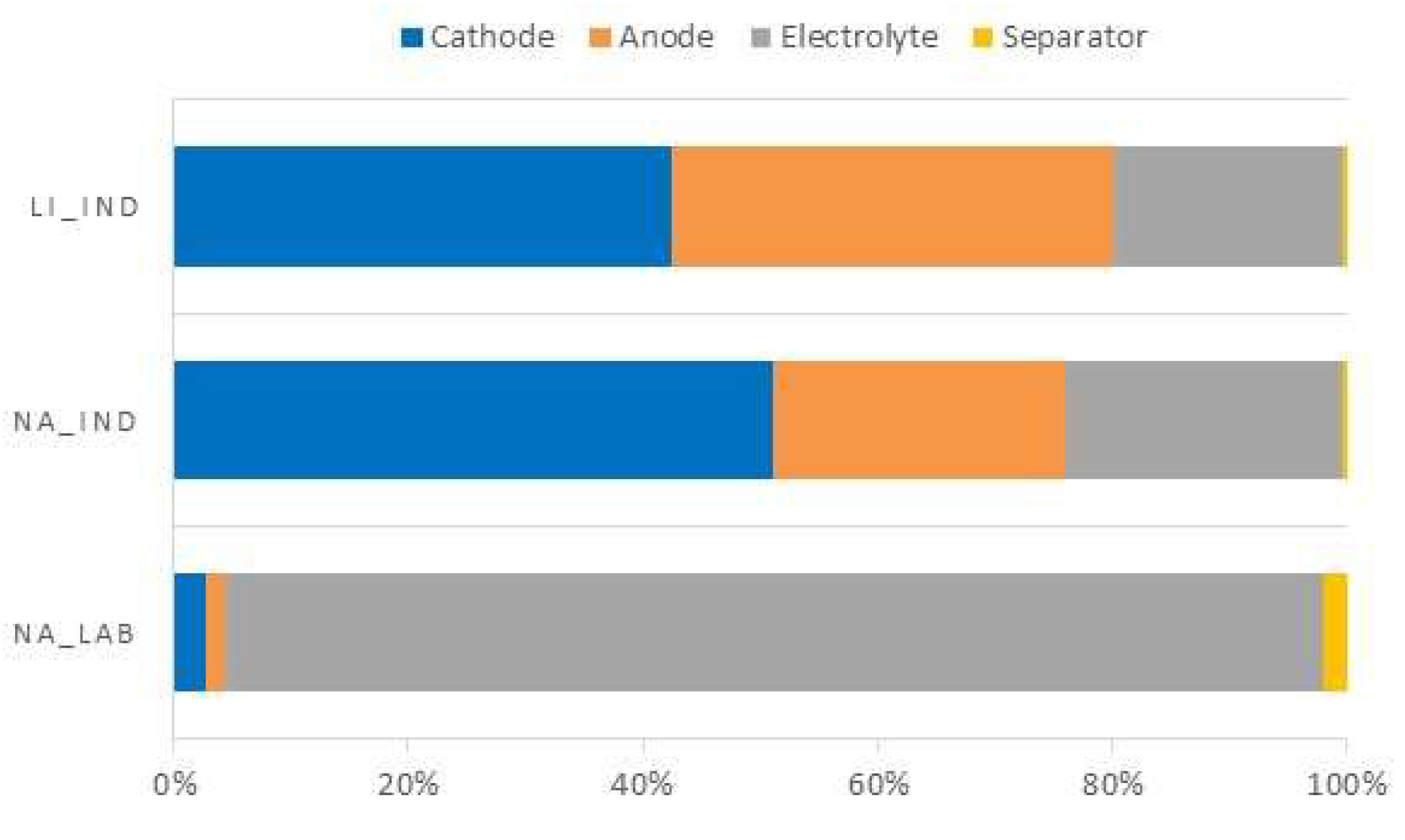 Sustainability 14 05976 g002 550