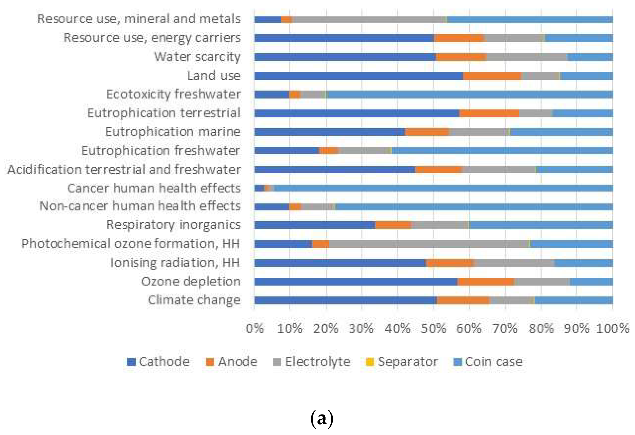 Sustainability 14 05976 g003a 550
