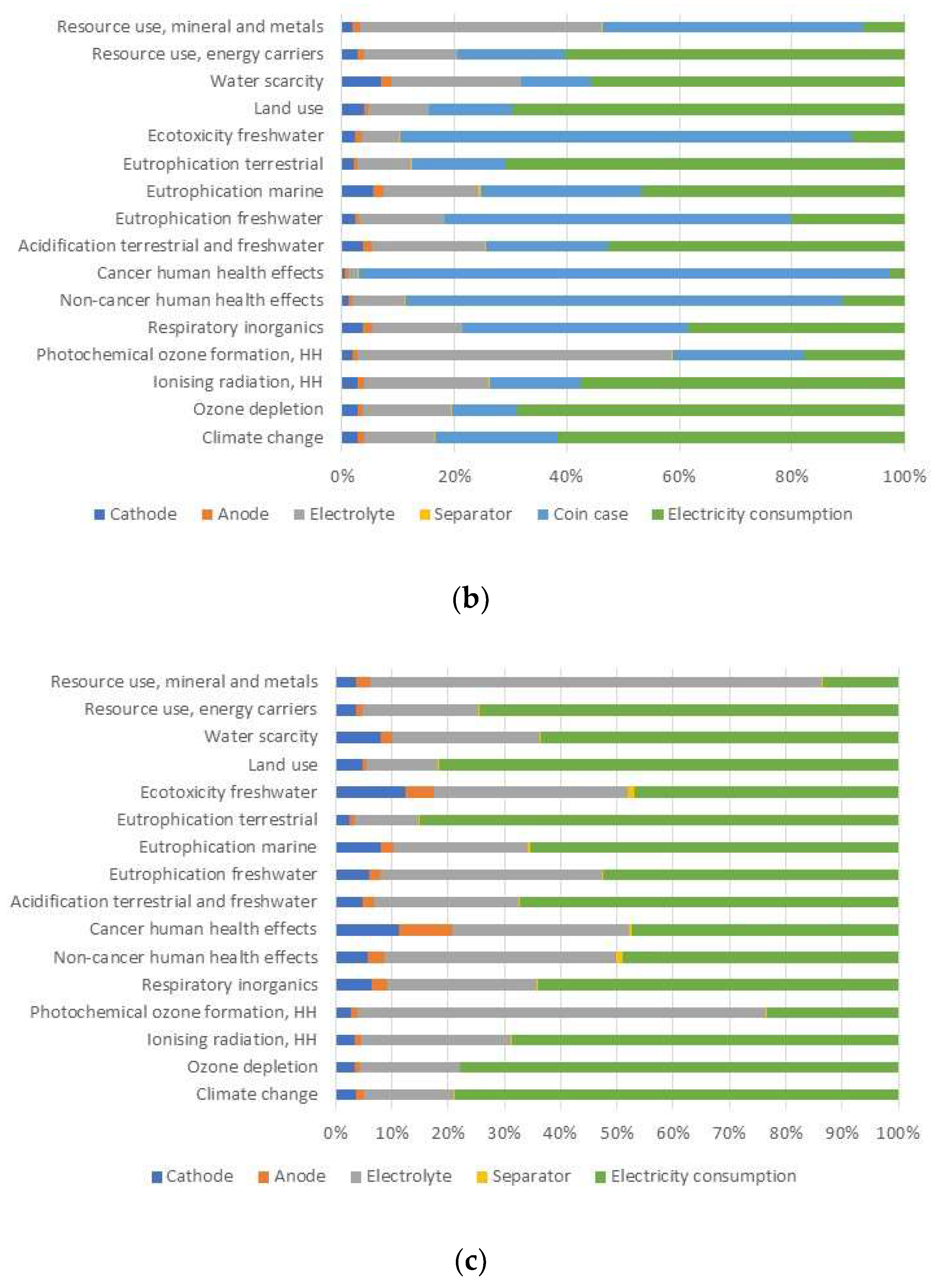 Sustainability 14 05976 g003b 550