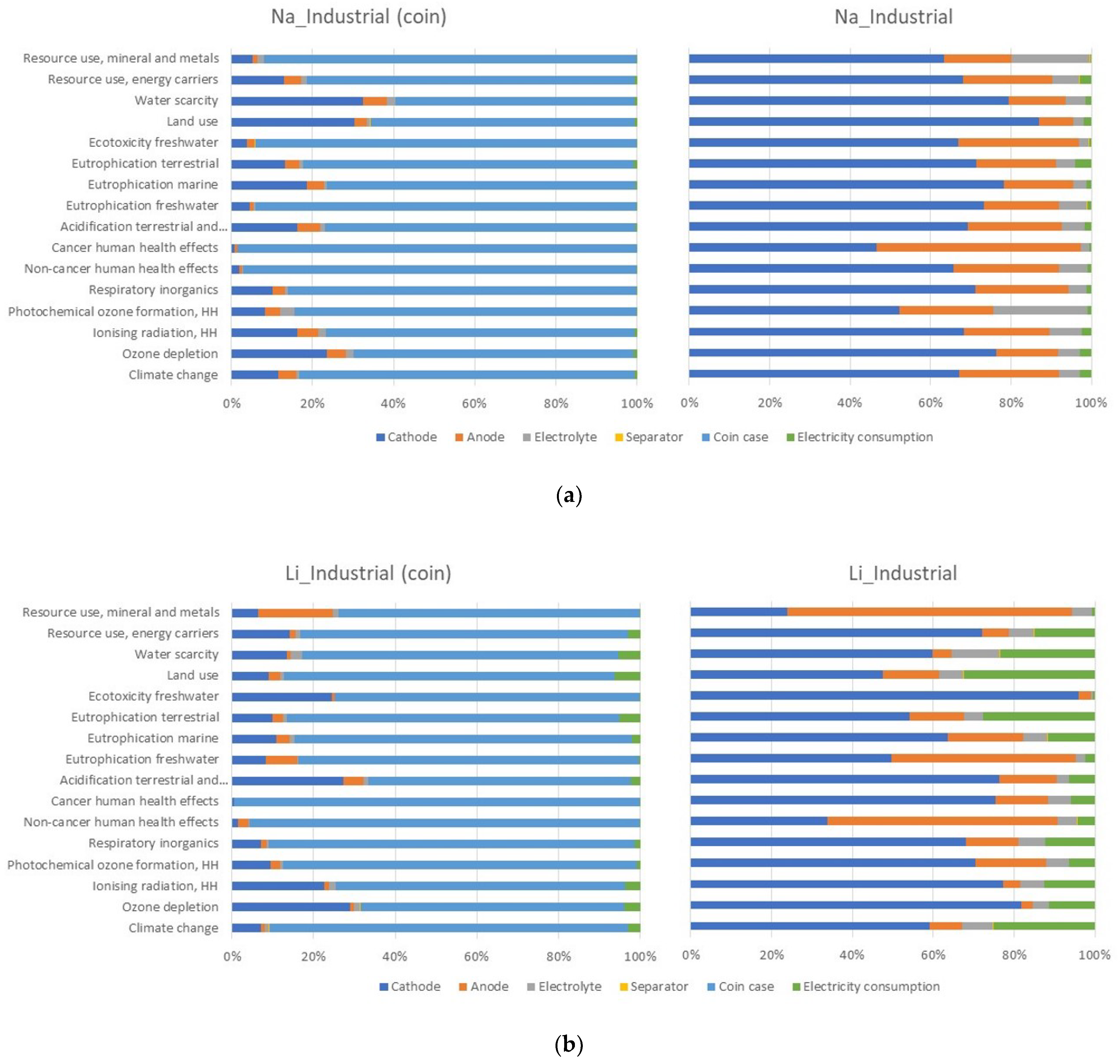 Sustainability 14 05976 g005 550