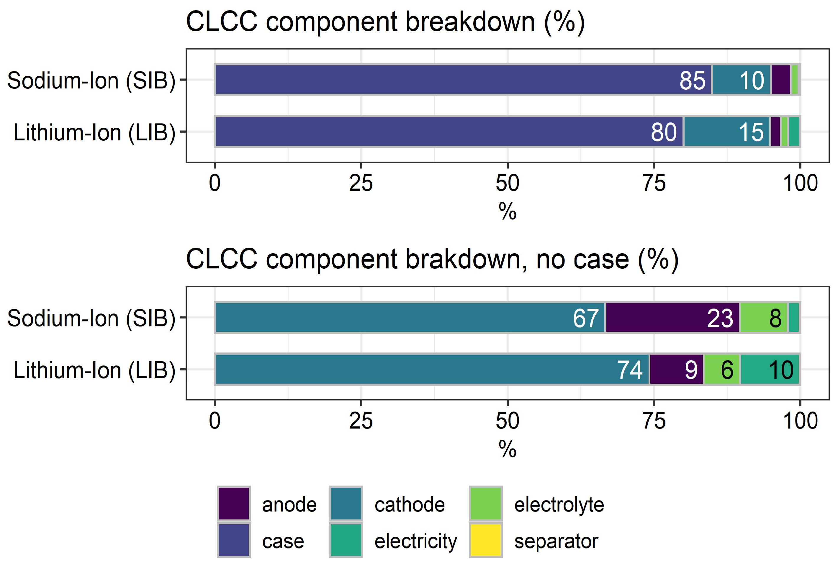 Sustainability 14 05976 g008 550