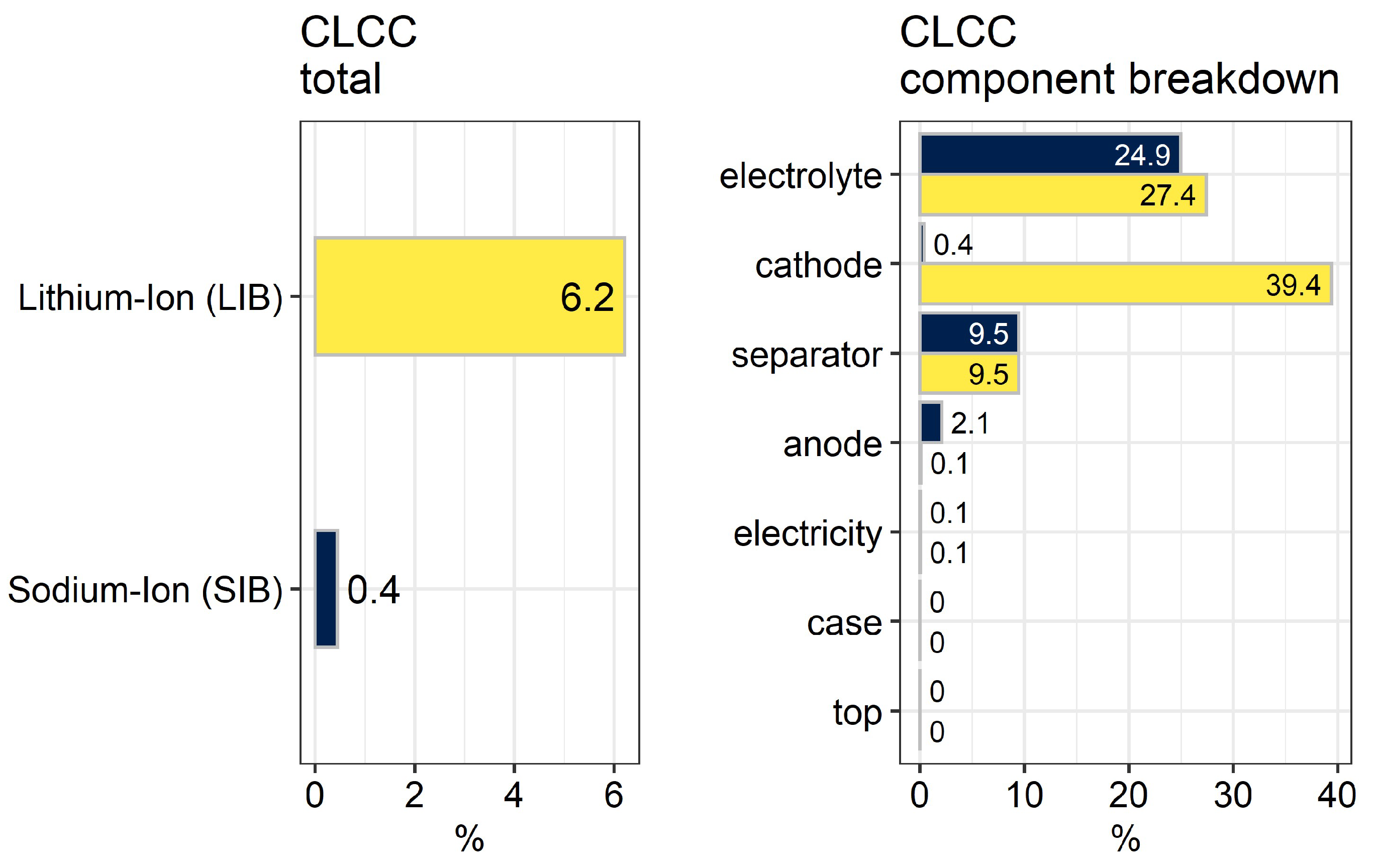 Sustainability 14 05976 g010 550
