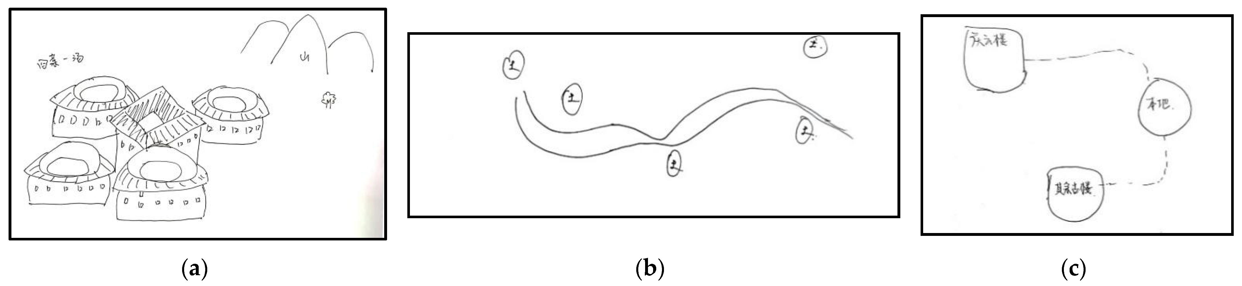 Sustainability 14 05977 g002 550