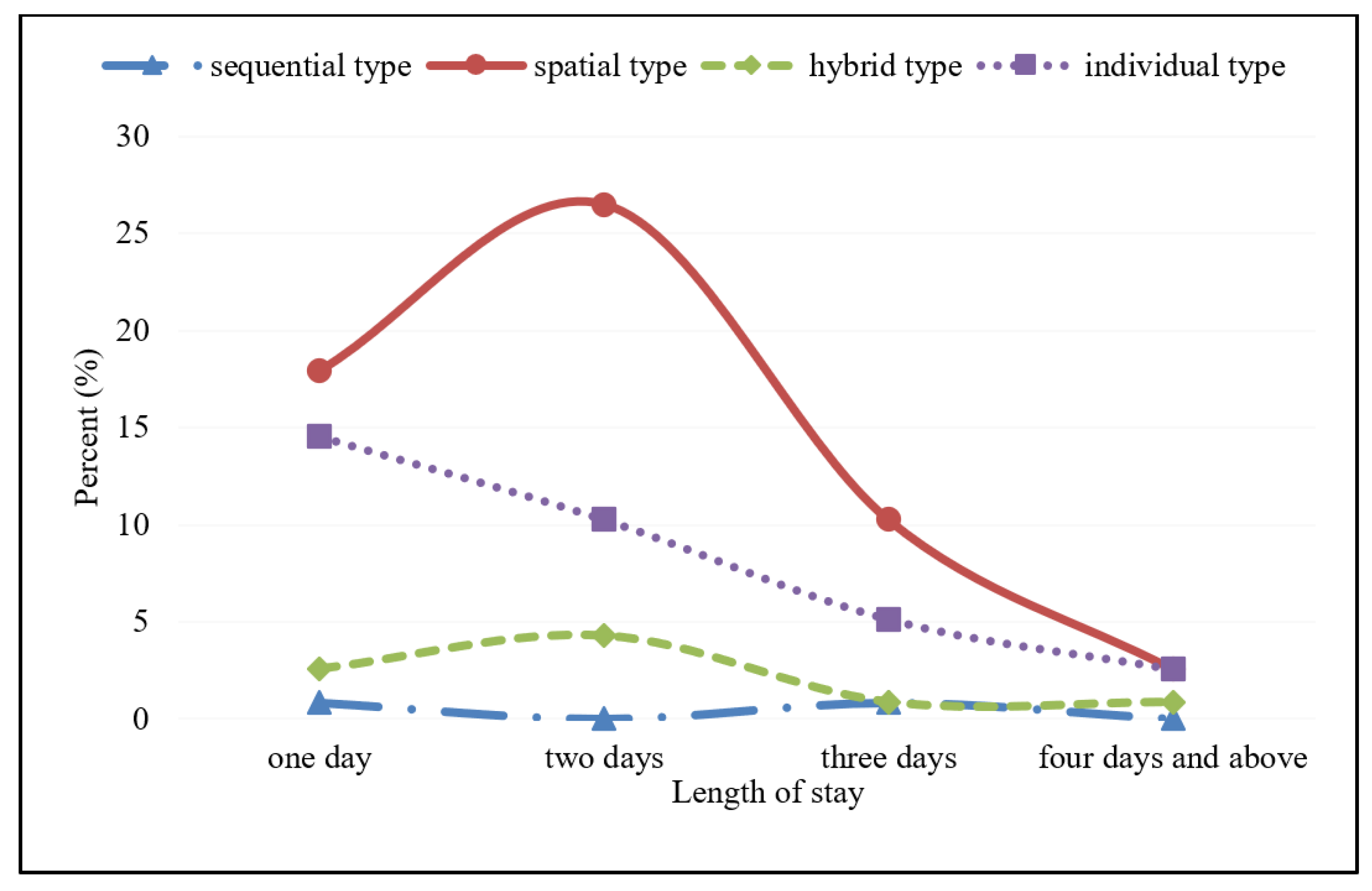 Sustainability 14 05977 g006 550