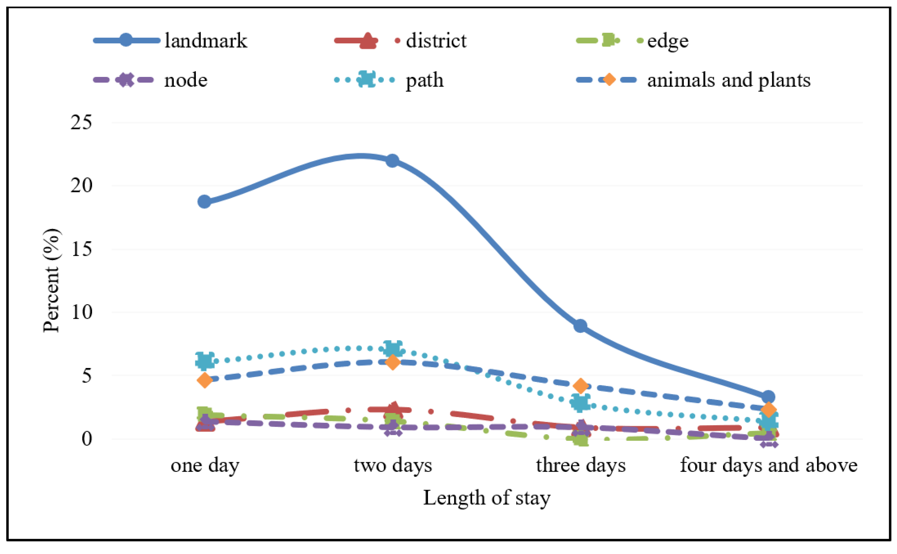 Sustainability 14 05977 g007 550