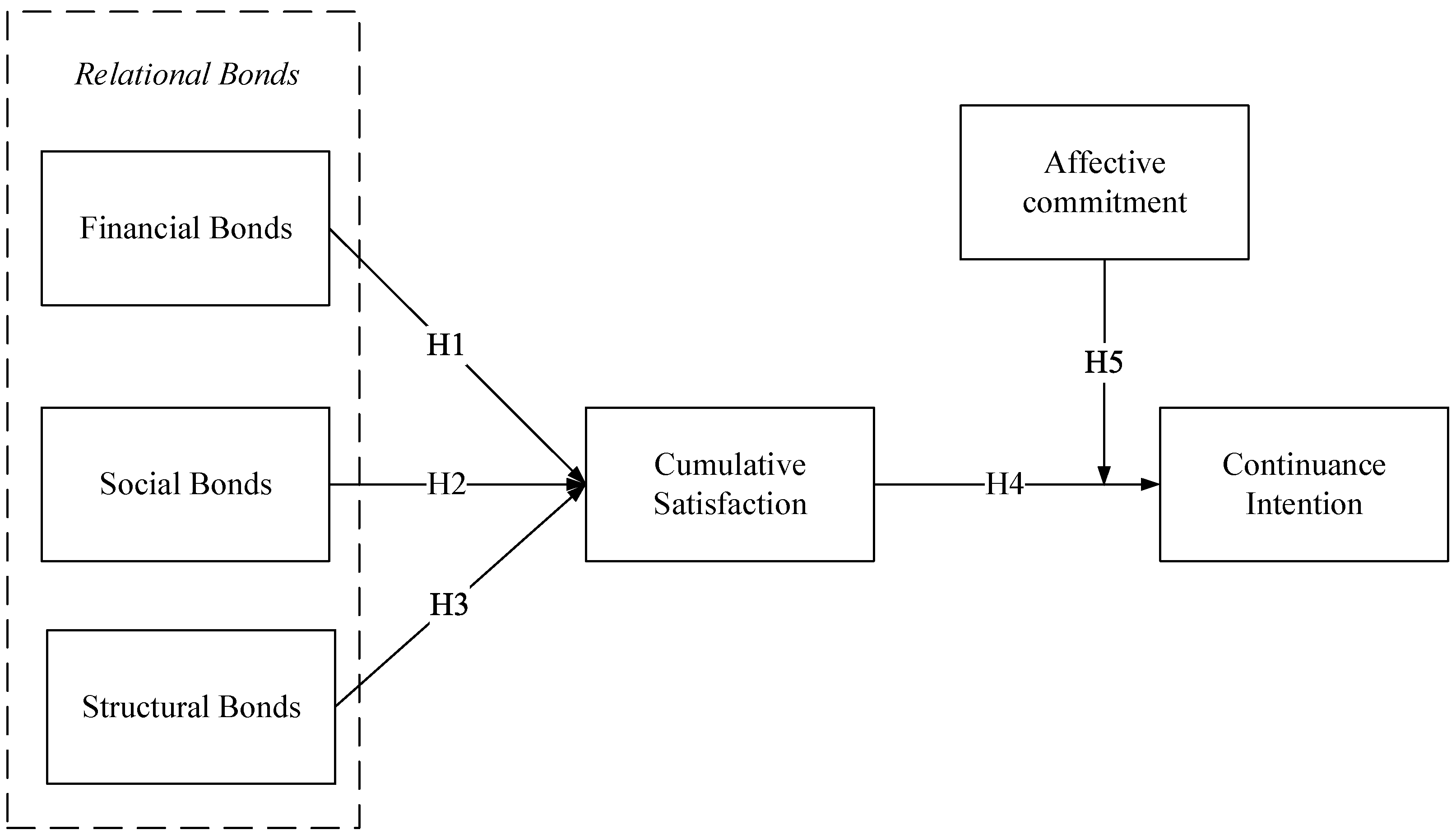 Sustainability 14 05979 g001