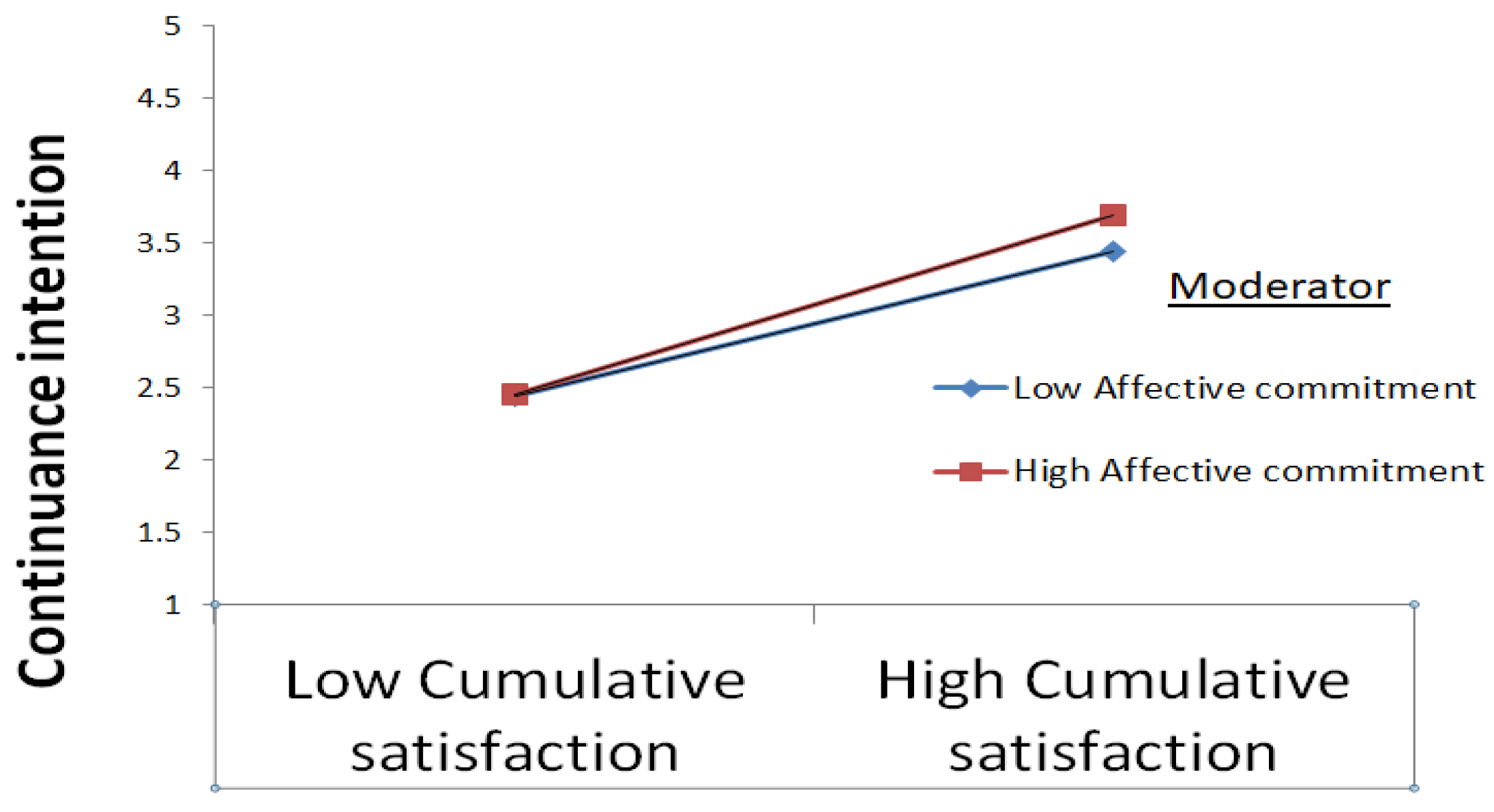 Sustainability 14 05979 g002