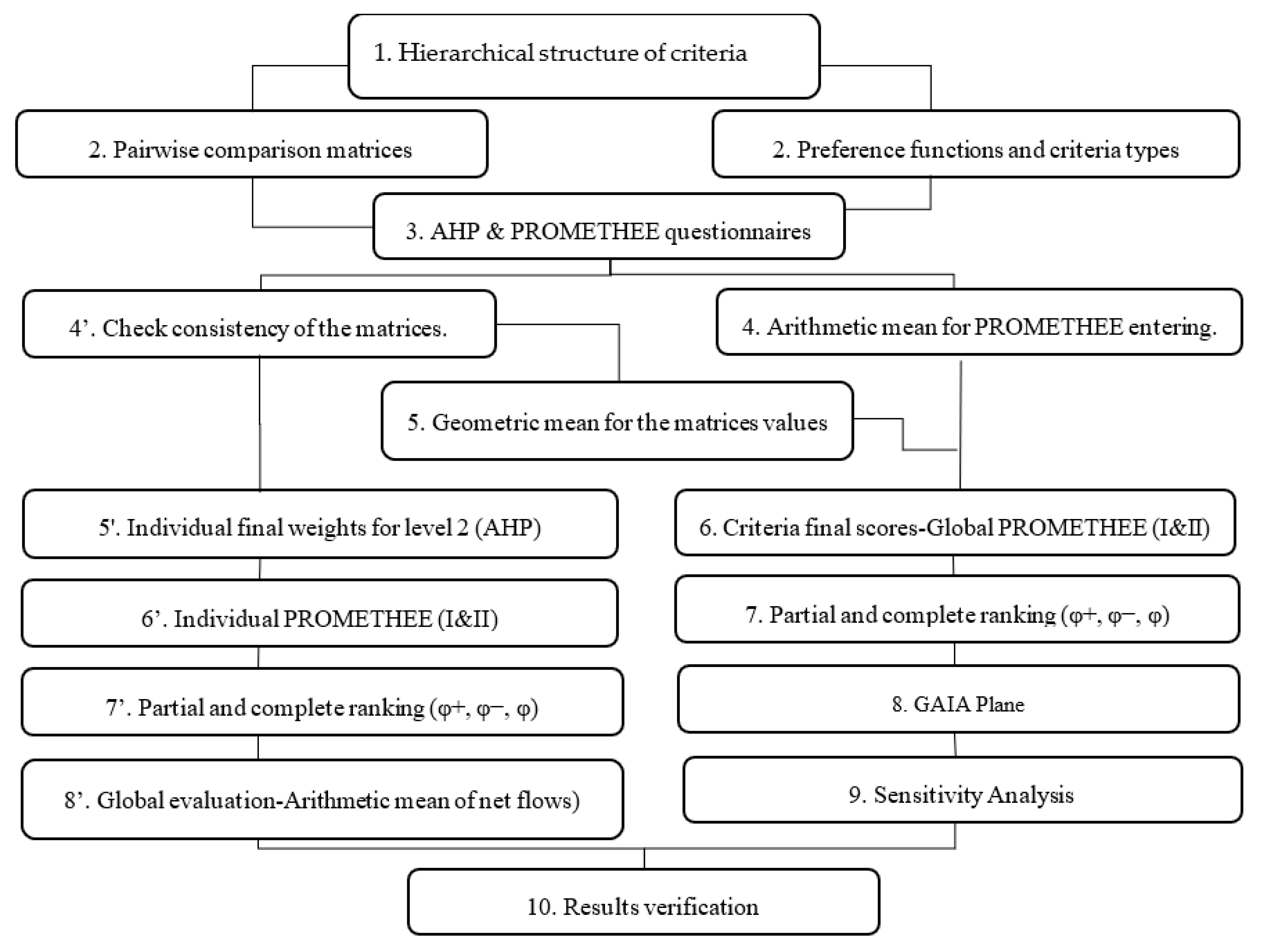 Sustainability 14 05980 g001