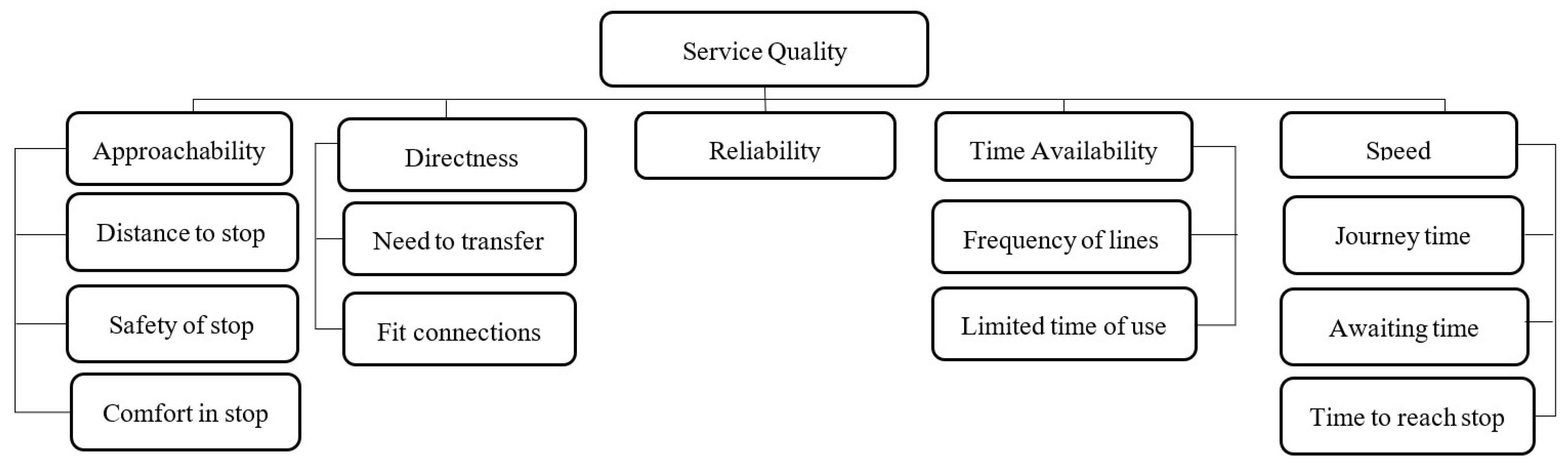 Sustainability 14 05980 g002