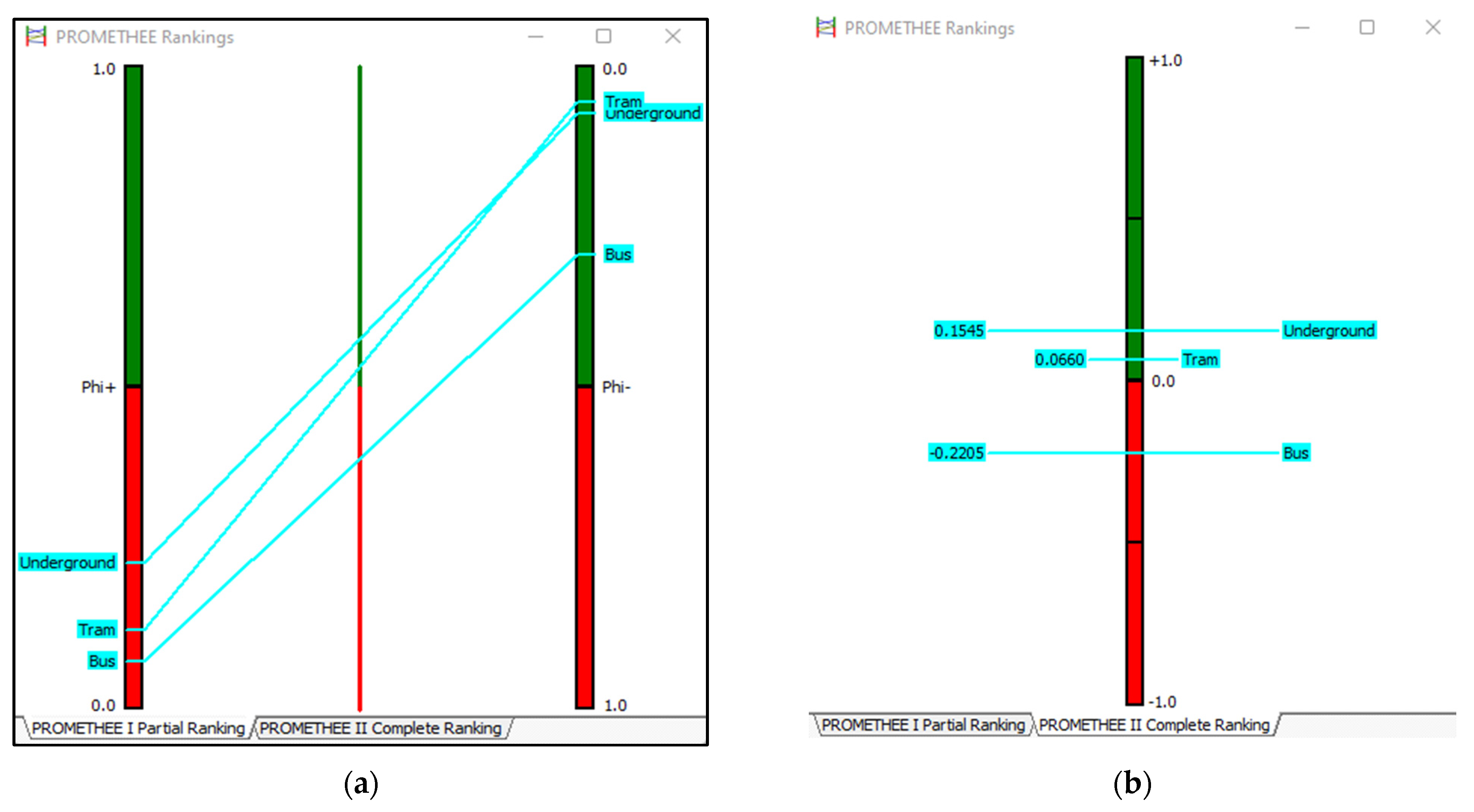 Sustainability 14 05980 g003