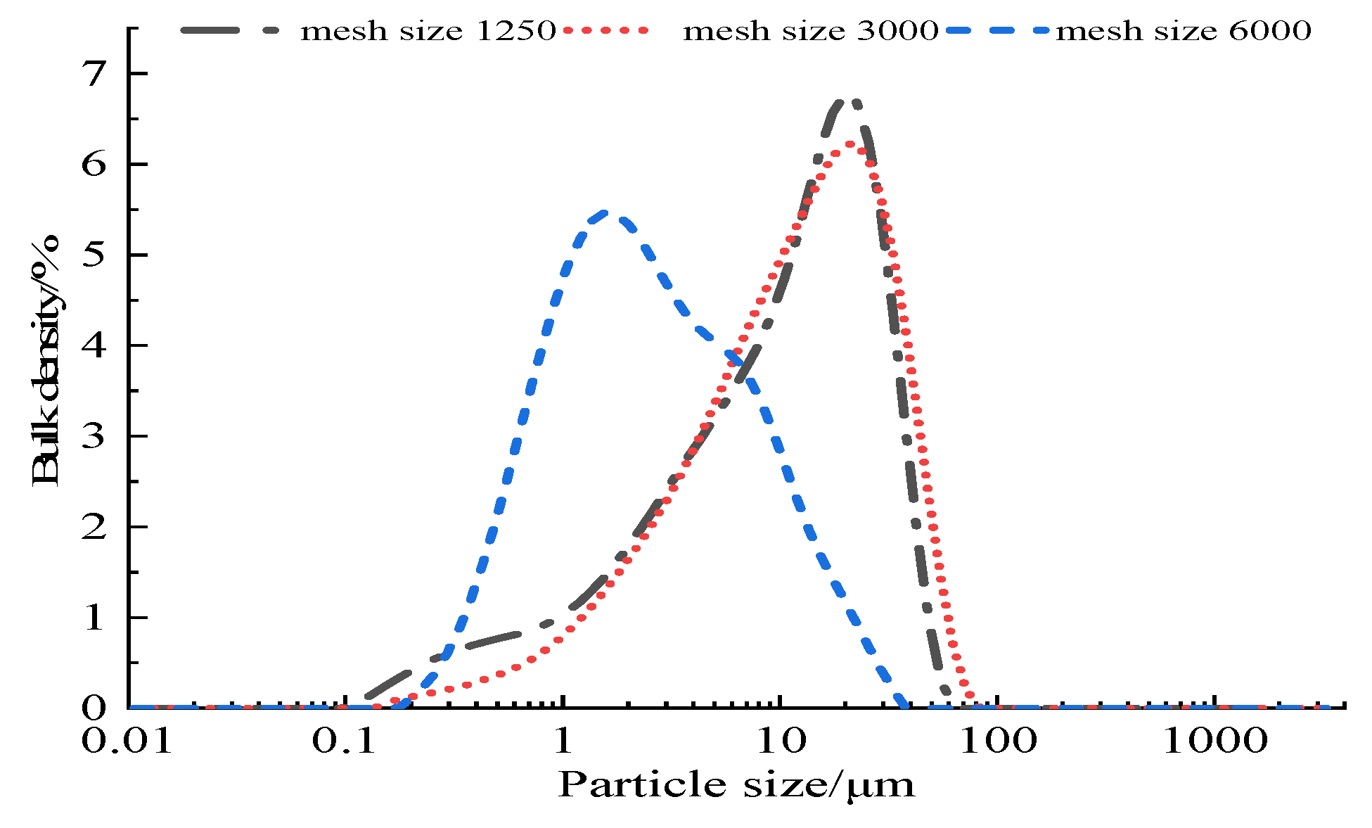 Sustainability 14 05981 g002