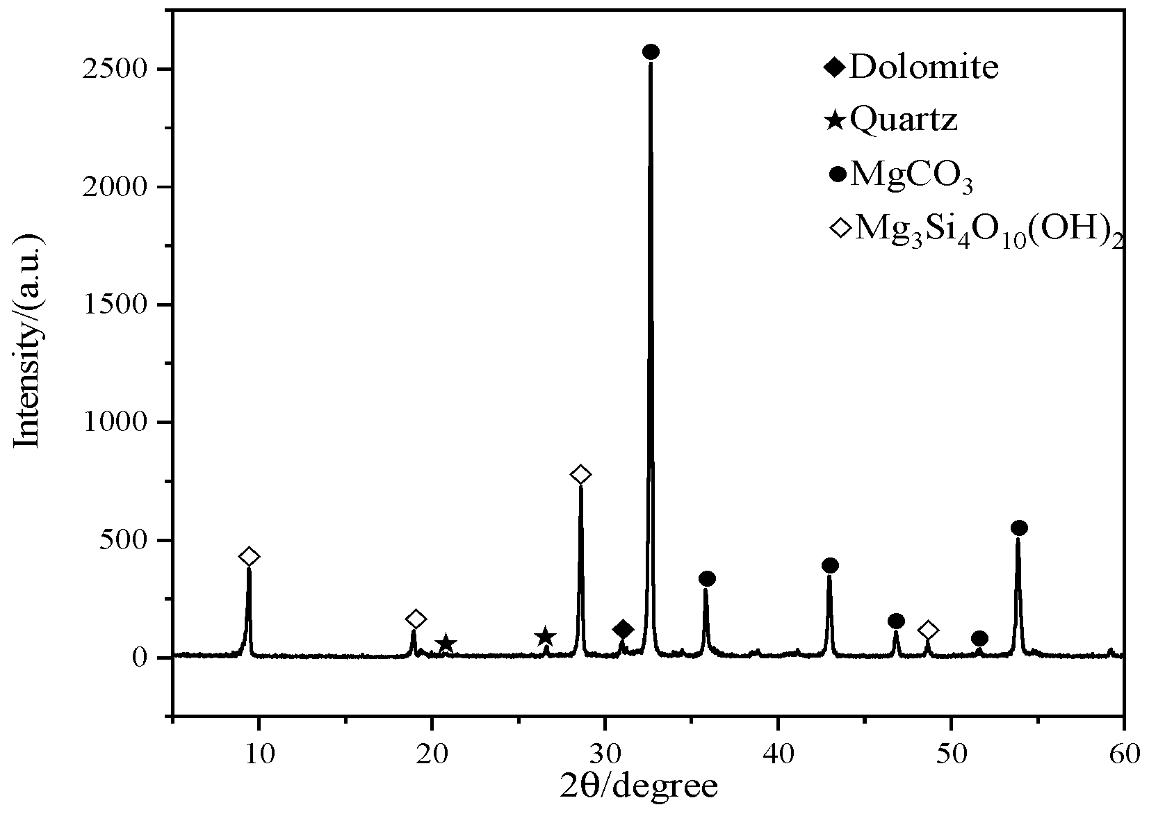 Sustainability 14 05981 g003