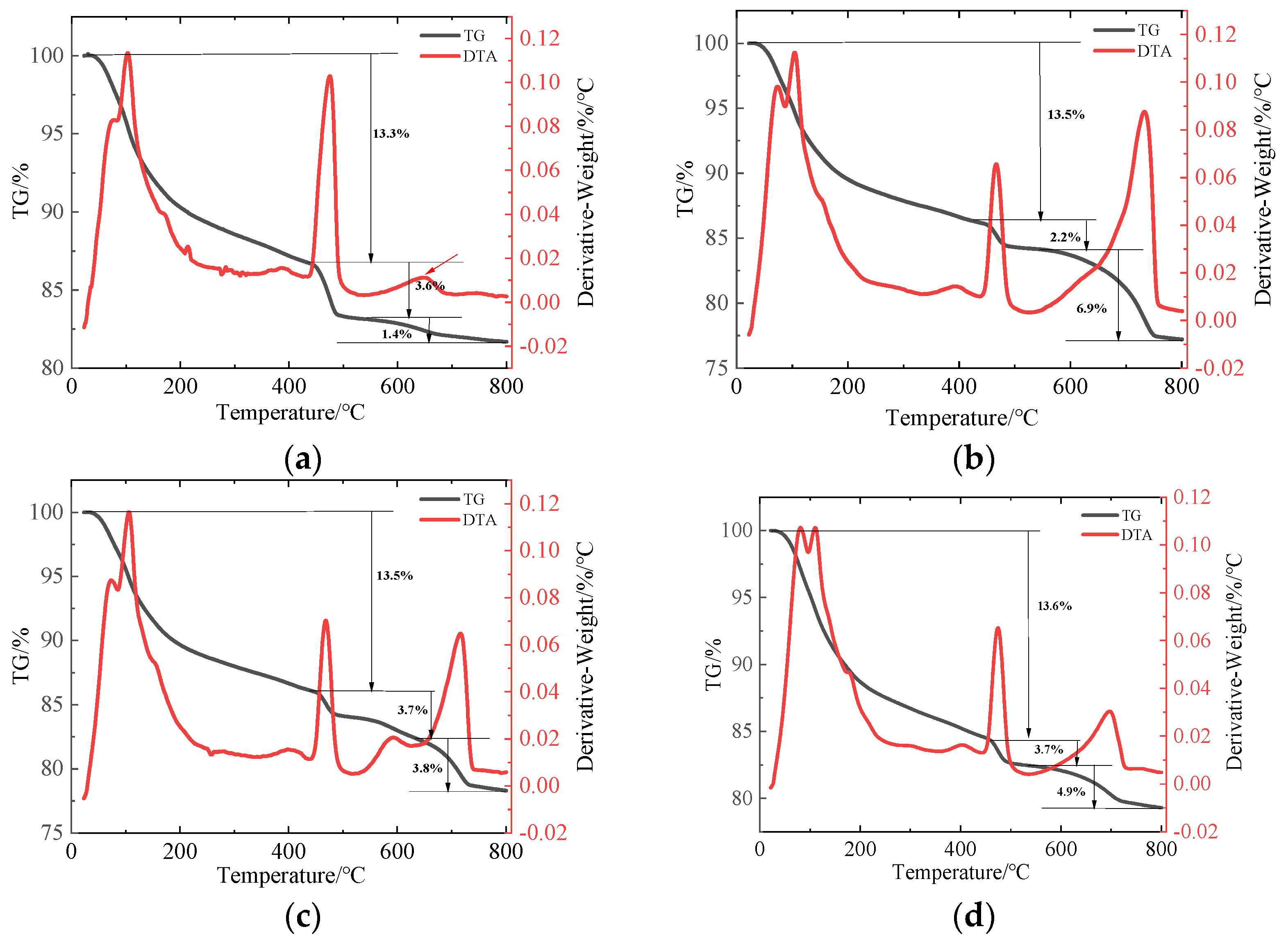 Sustainability 14 05981 g005