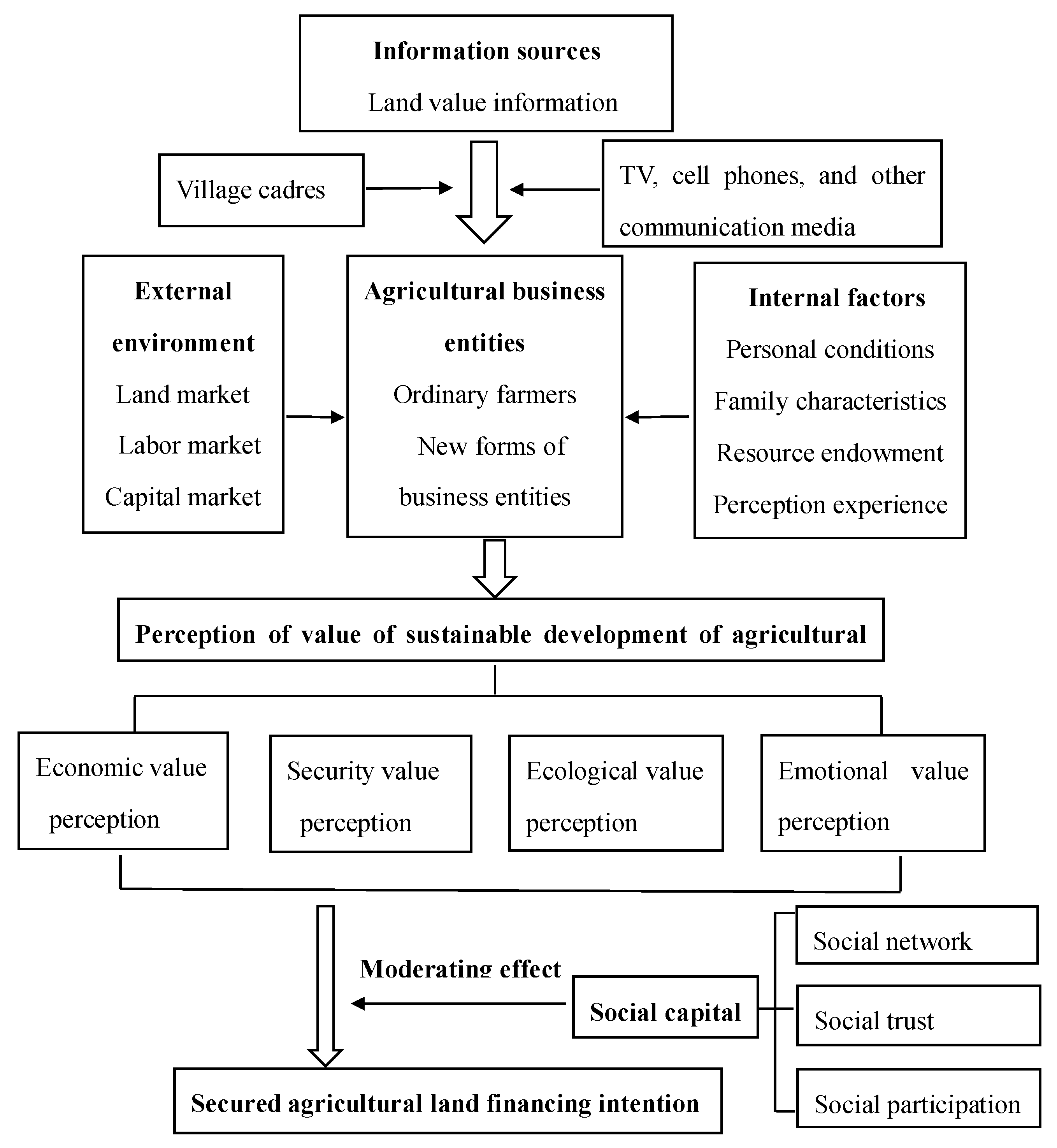 Sustainability 14 05984 g001 550