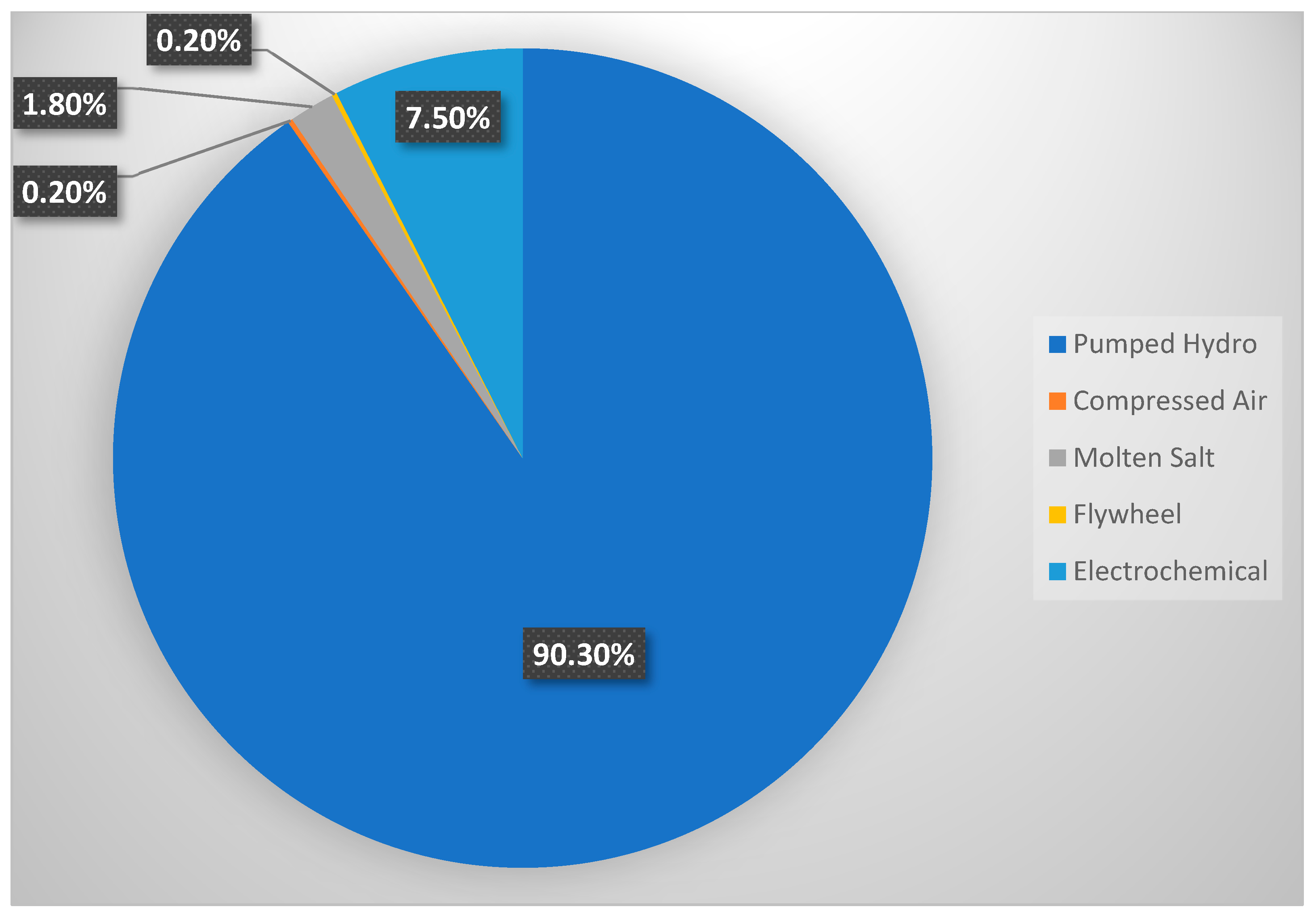 Sustainability 14 05985 g004 Sustainability 14 05985 g004