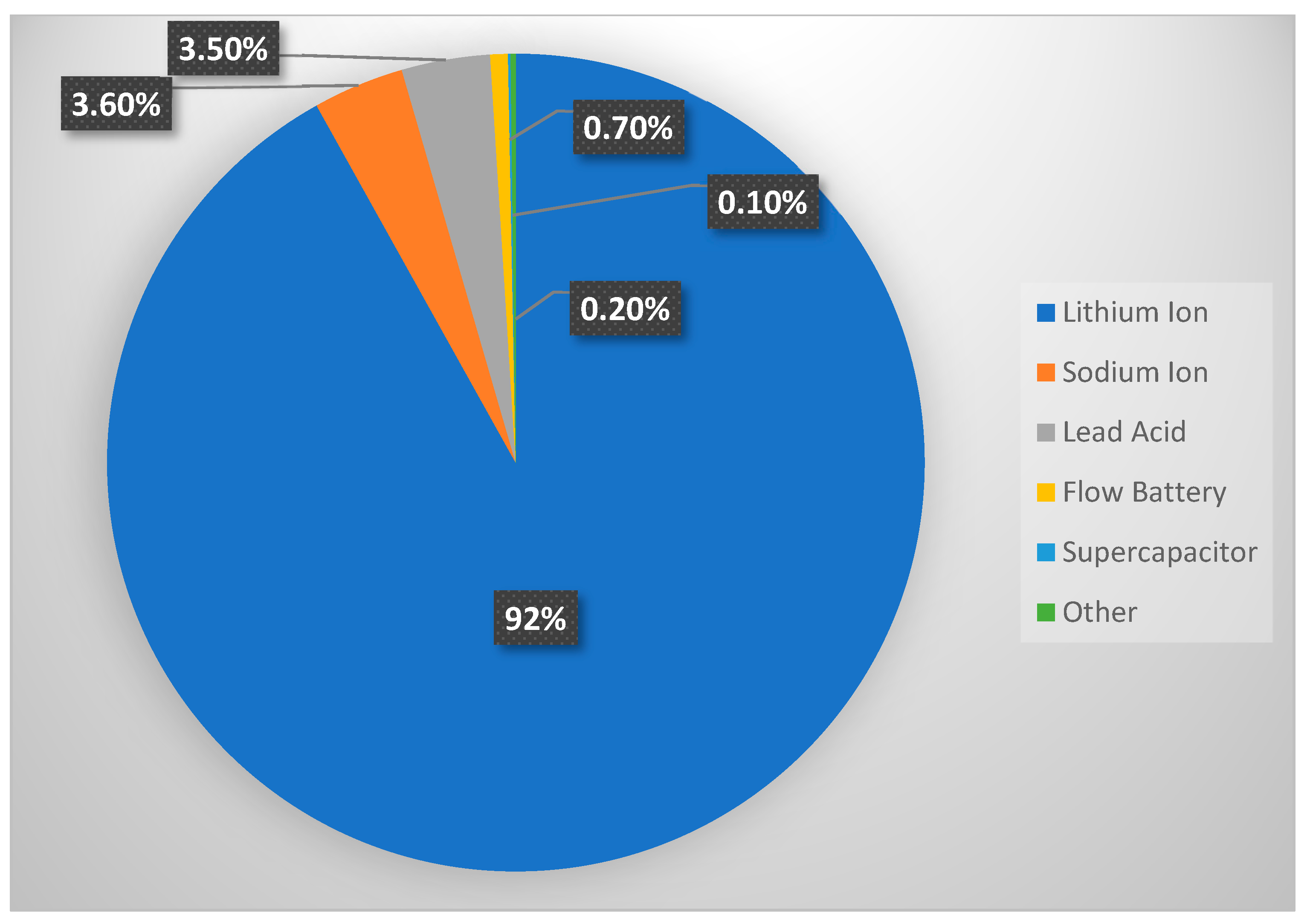 Sustainability 14 05985 g005 Sustainability 14 05985 g005