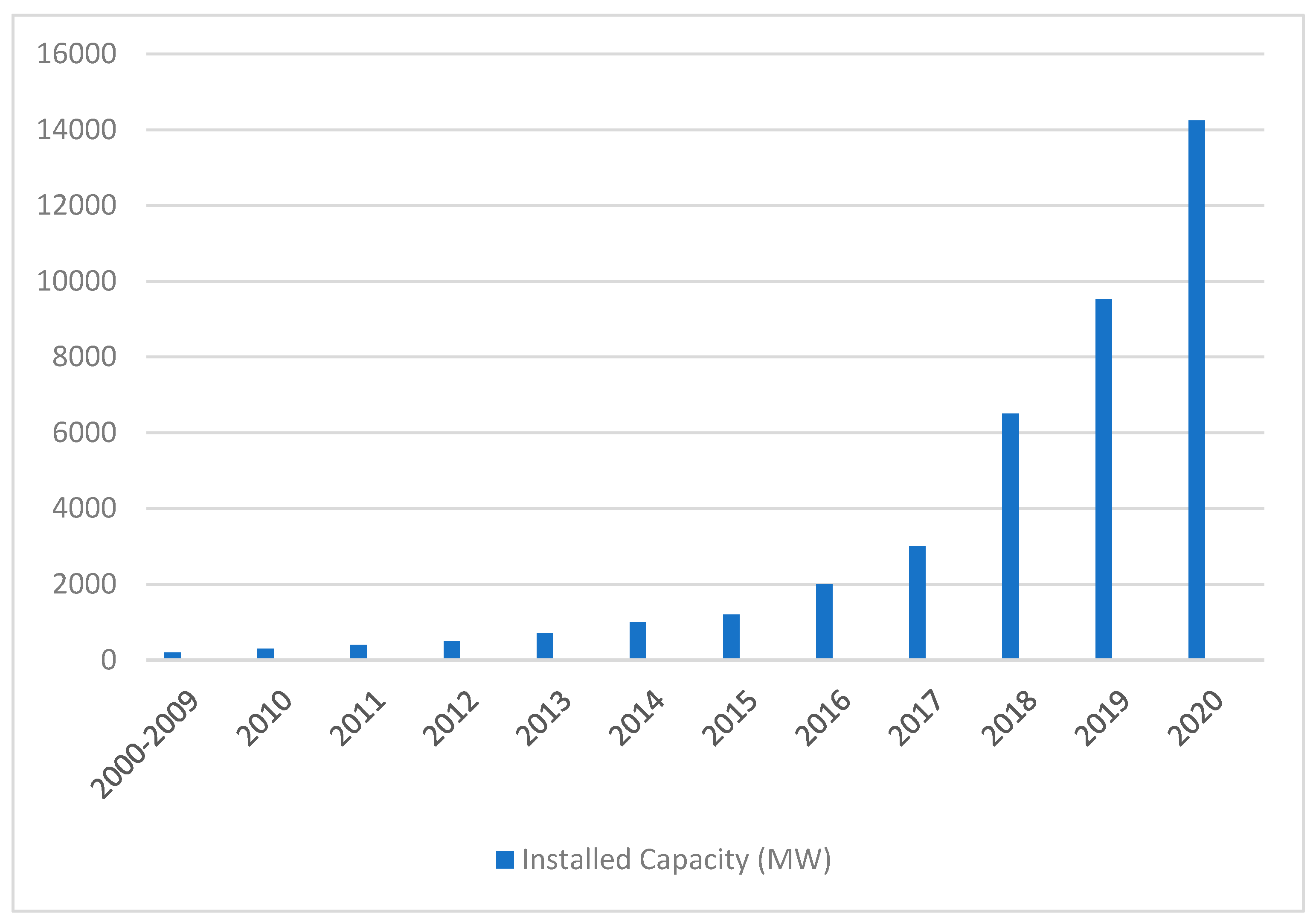Sustainability 14 05985 g006 Sustainability 14 05985 g006