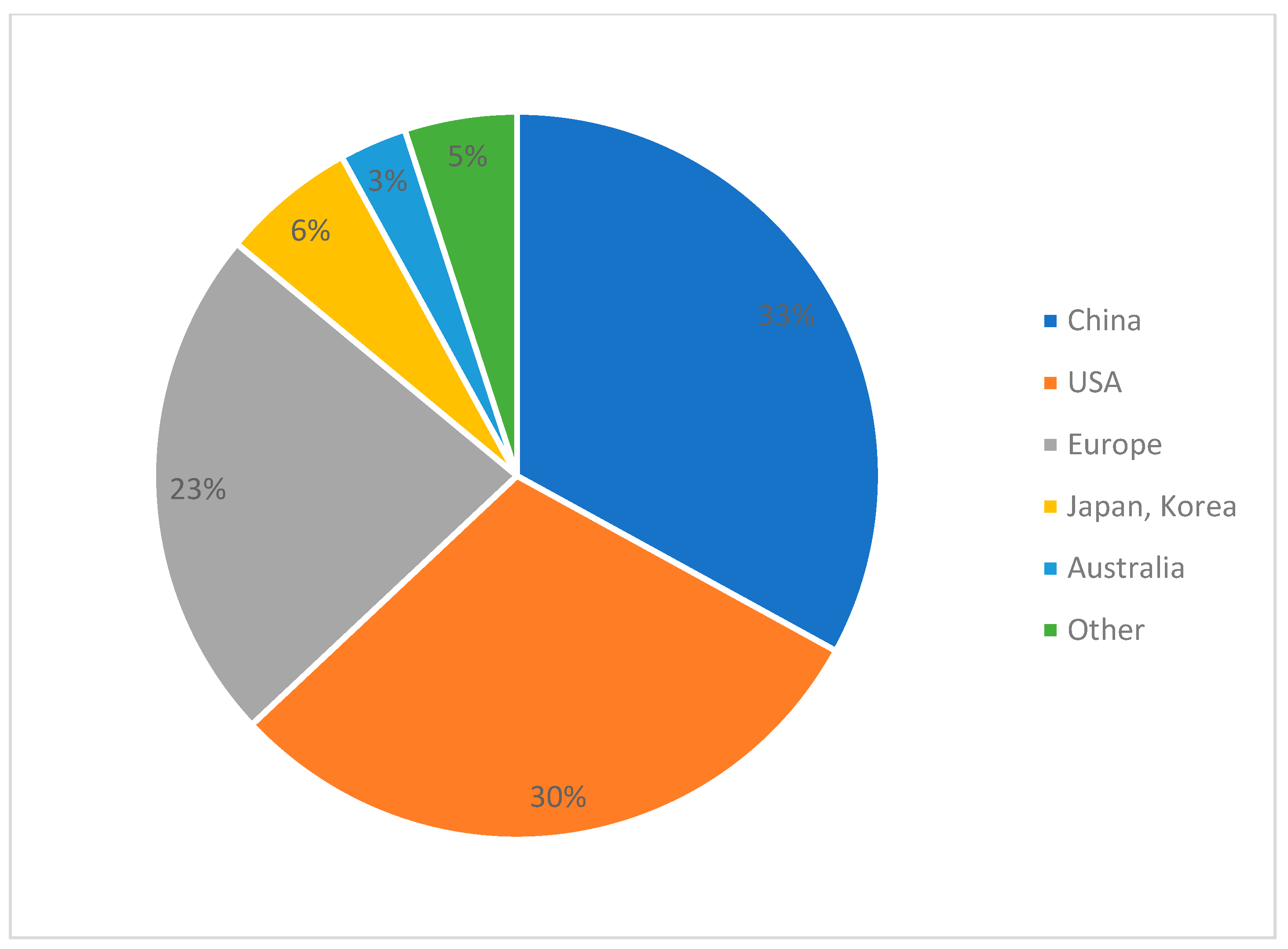 Sustainability 14 05985 g007 Sustainability 14 05985 g007