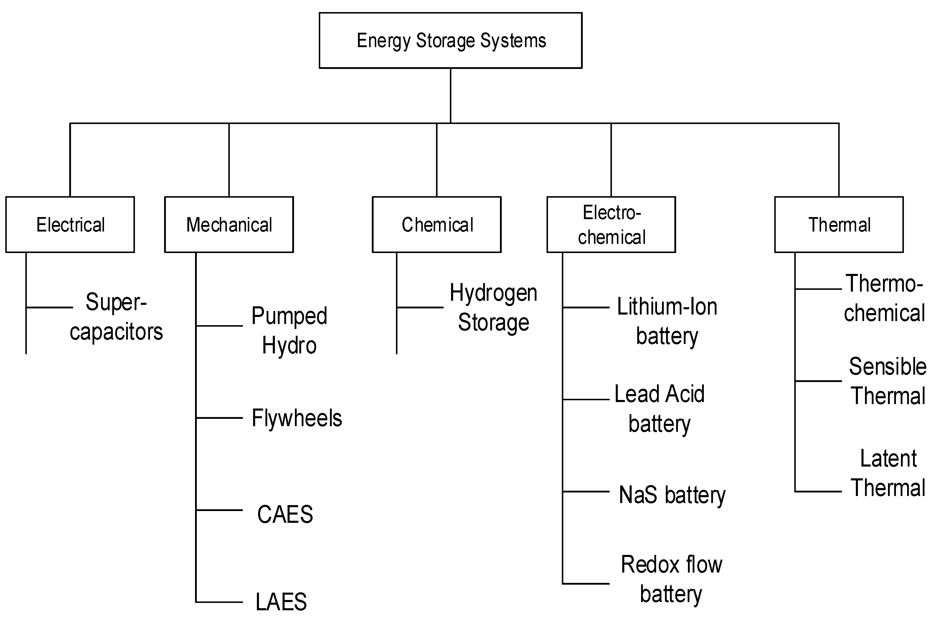 Sustainability 14 05985 g008 Sustainability 14 05985 g008